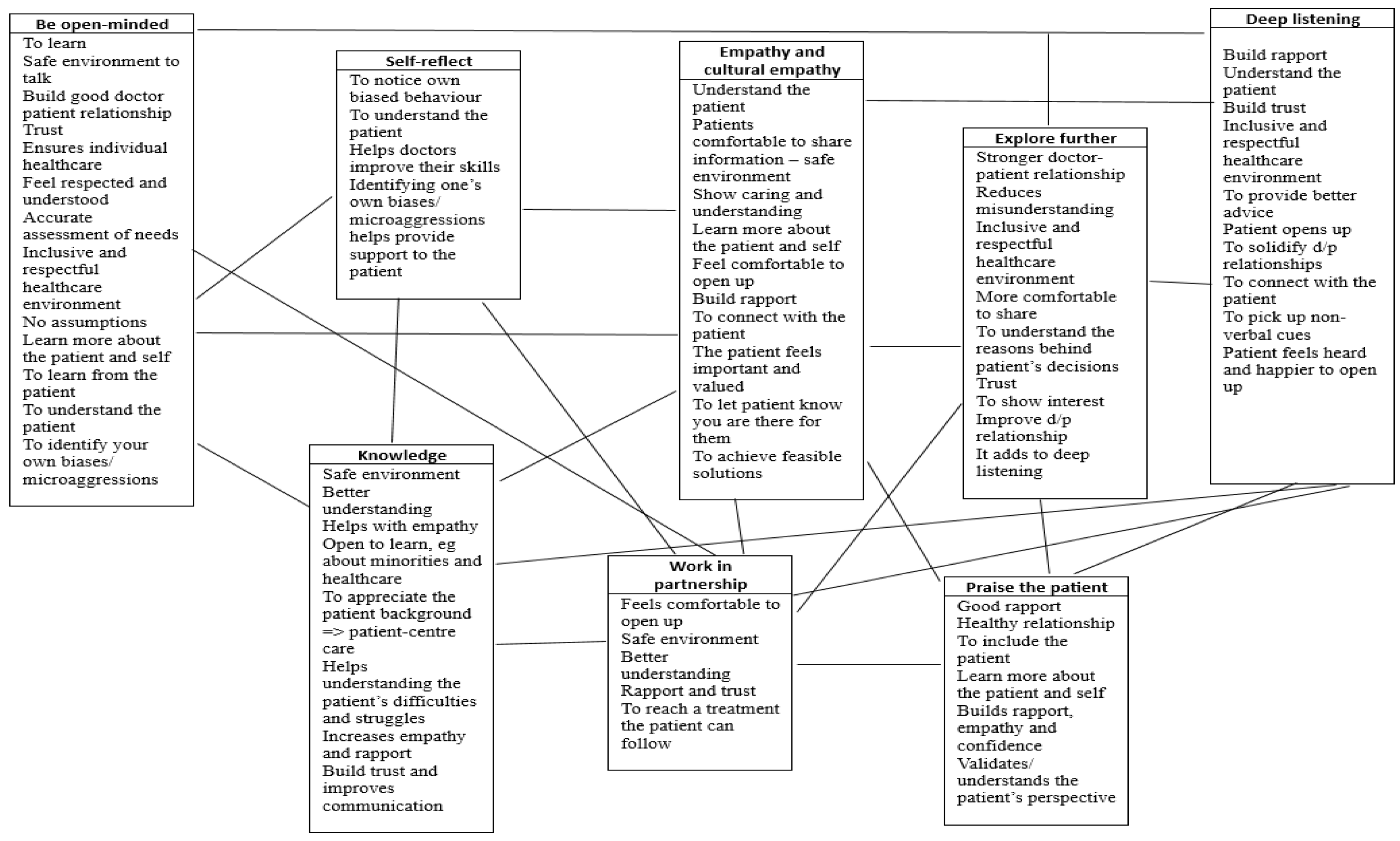 Societies 15 00330 g003