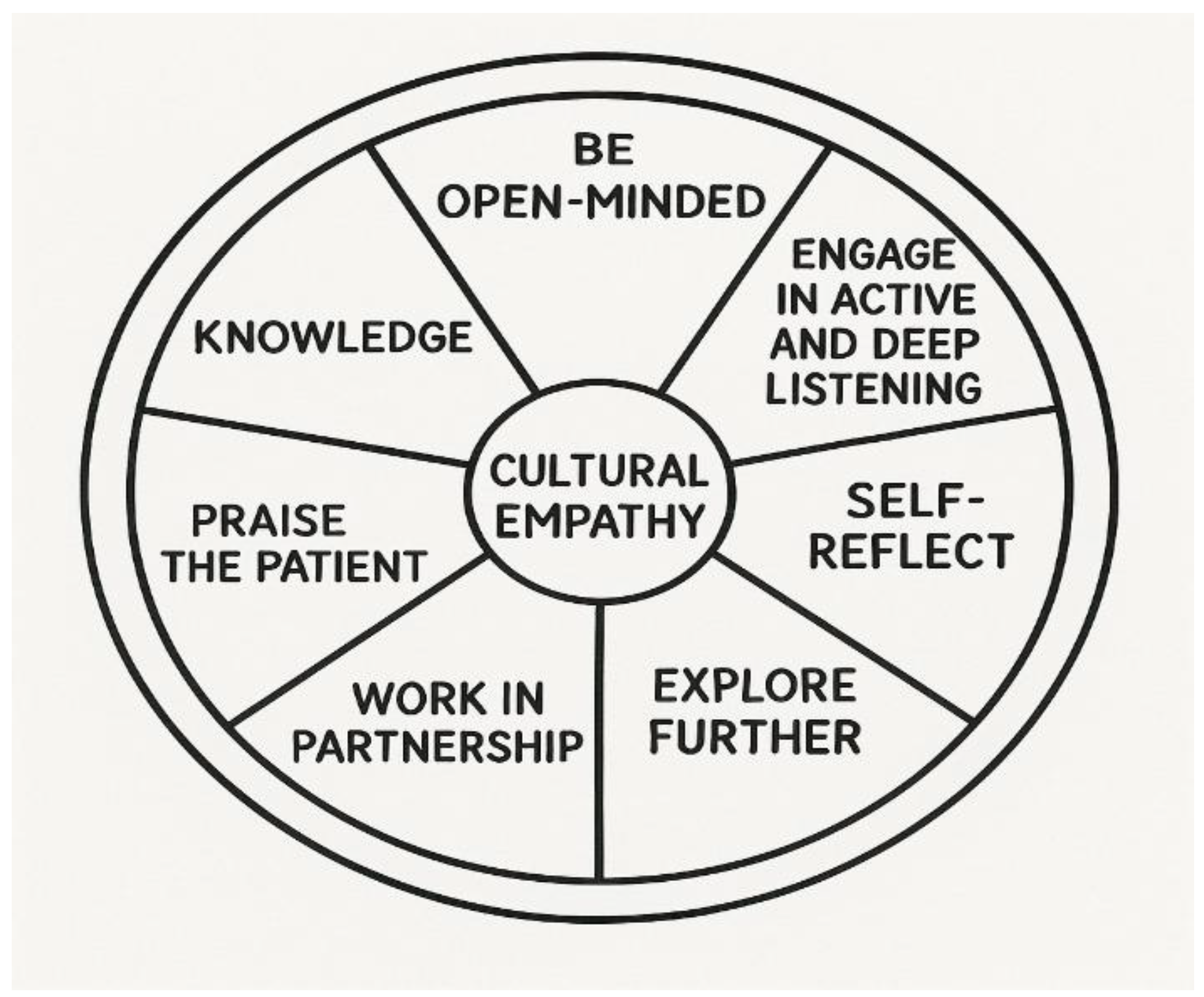 Societies 15 00330 g004