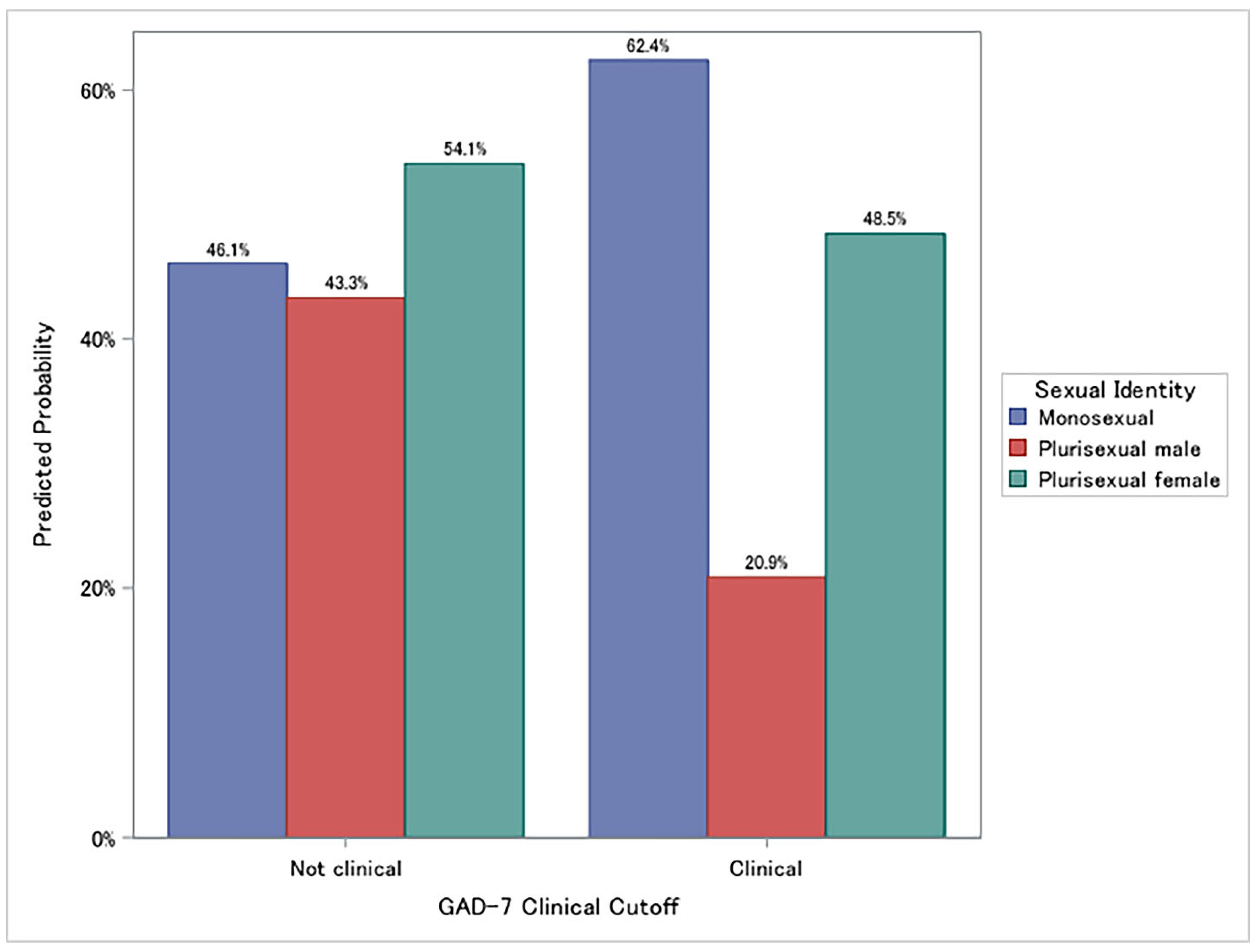 Societies 15 00335 g003 Societies 15 00335 g003