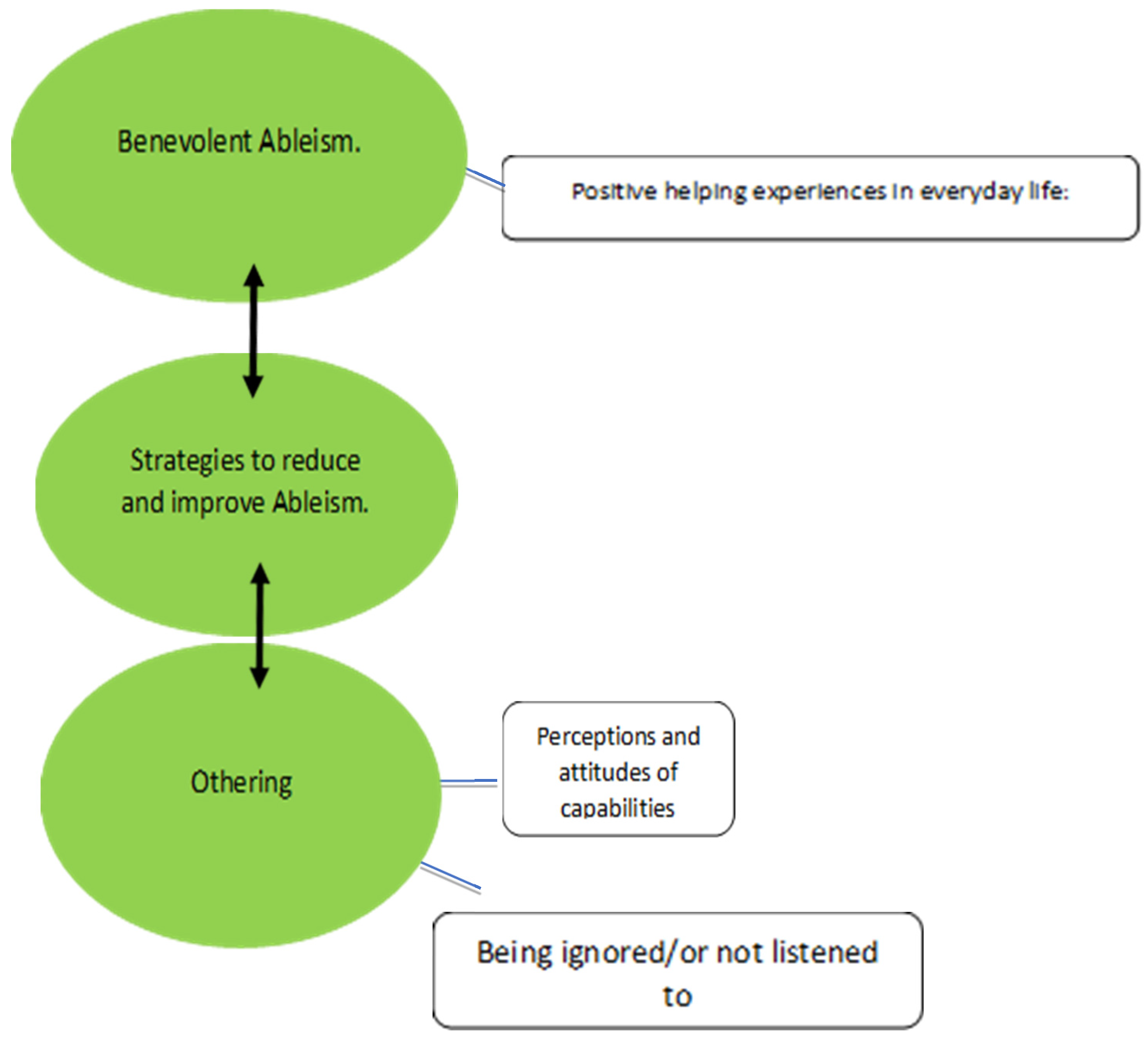 Societies 15 00343 g001 Societies 15 00343 g001