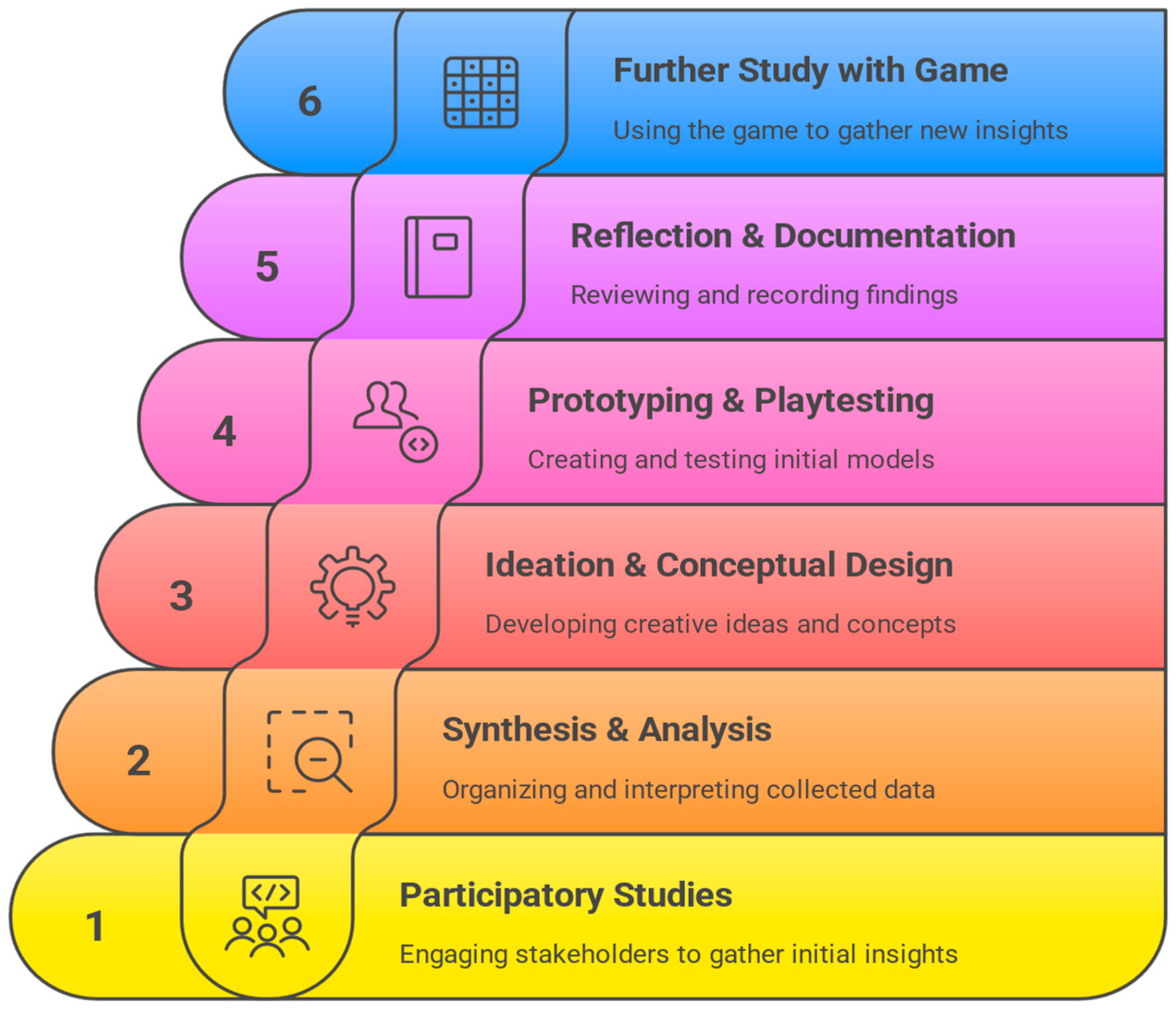 Societies 15 00347 g001 Societies 15 00347 g001