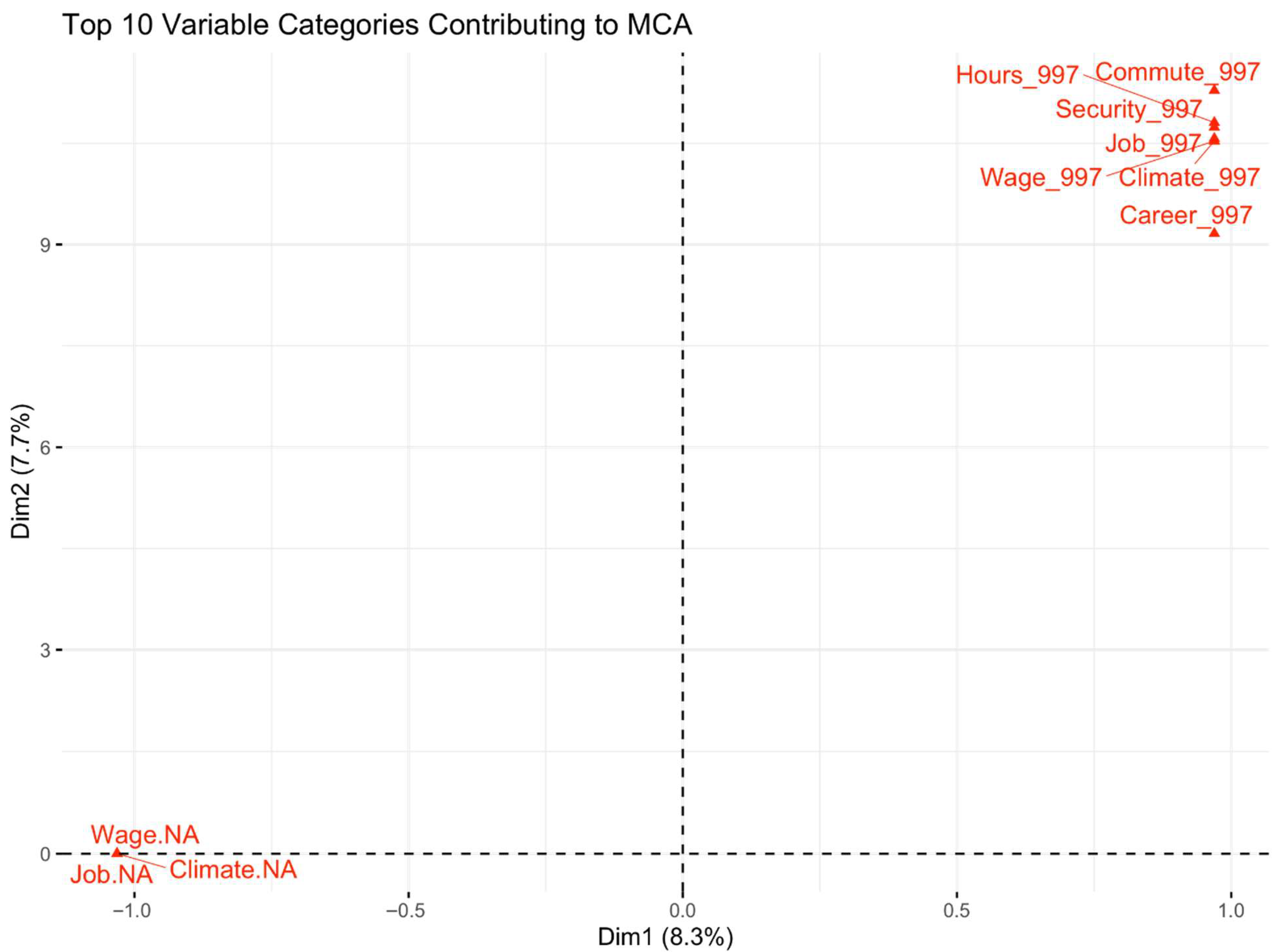 Societies 15 00350 g002