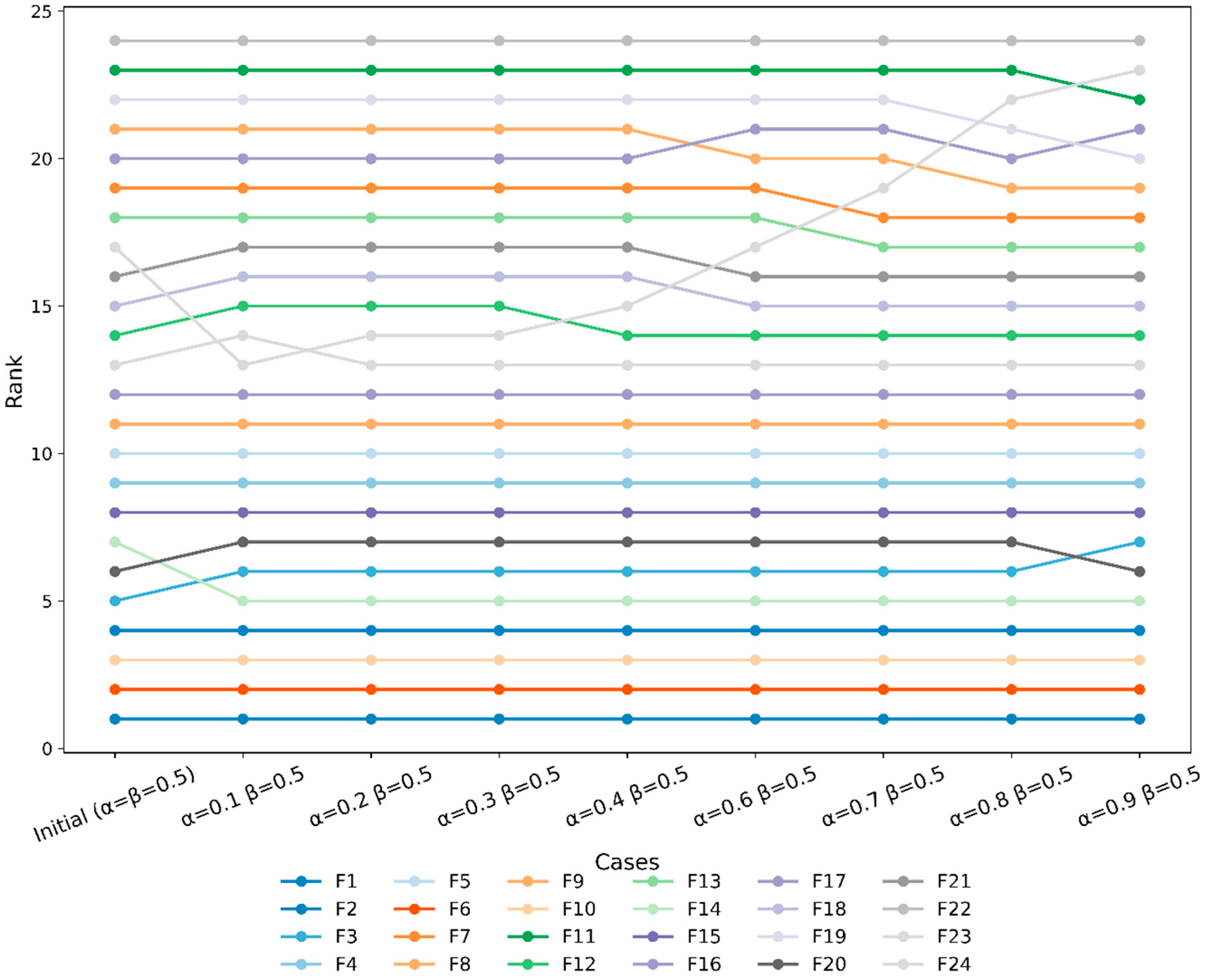 Societies 15 00353 g002