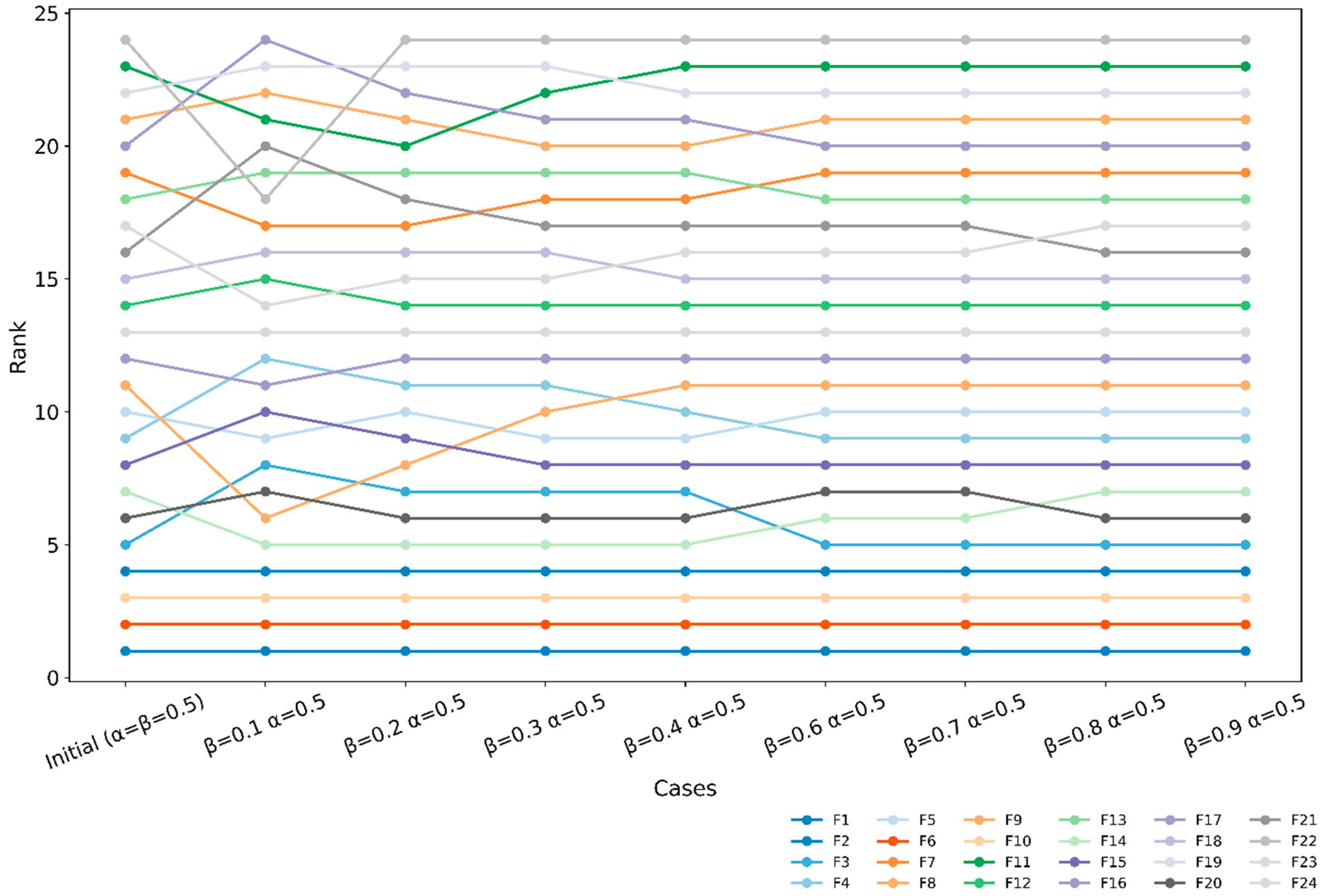 Societies 15 00353 g003