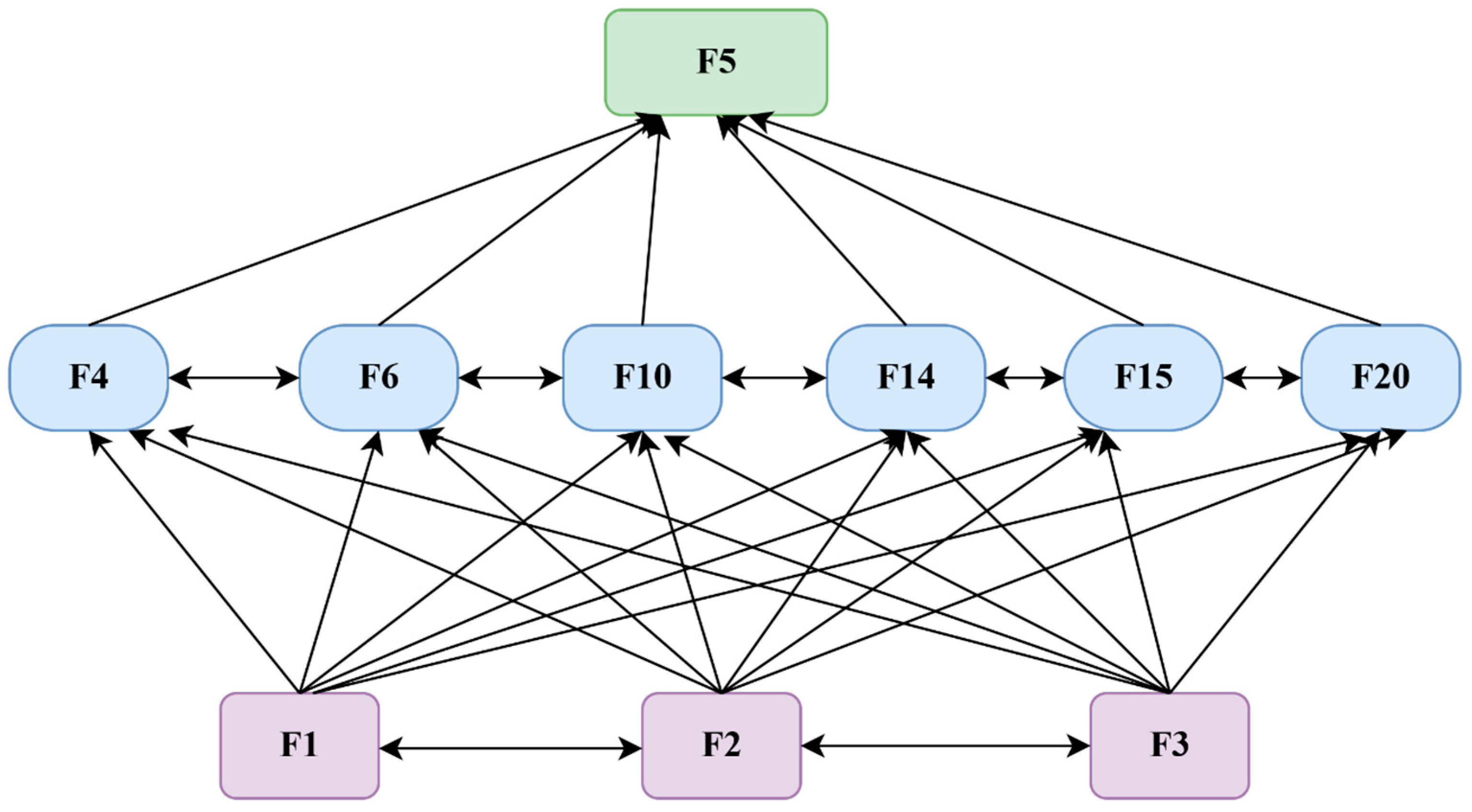 Societies 15 00353 g004