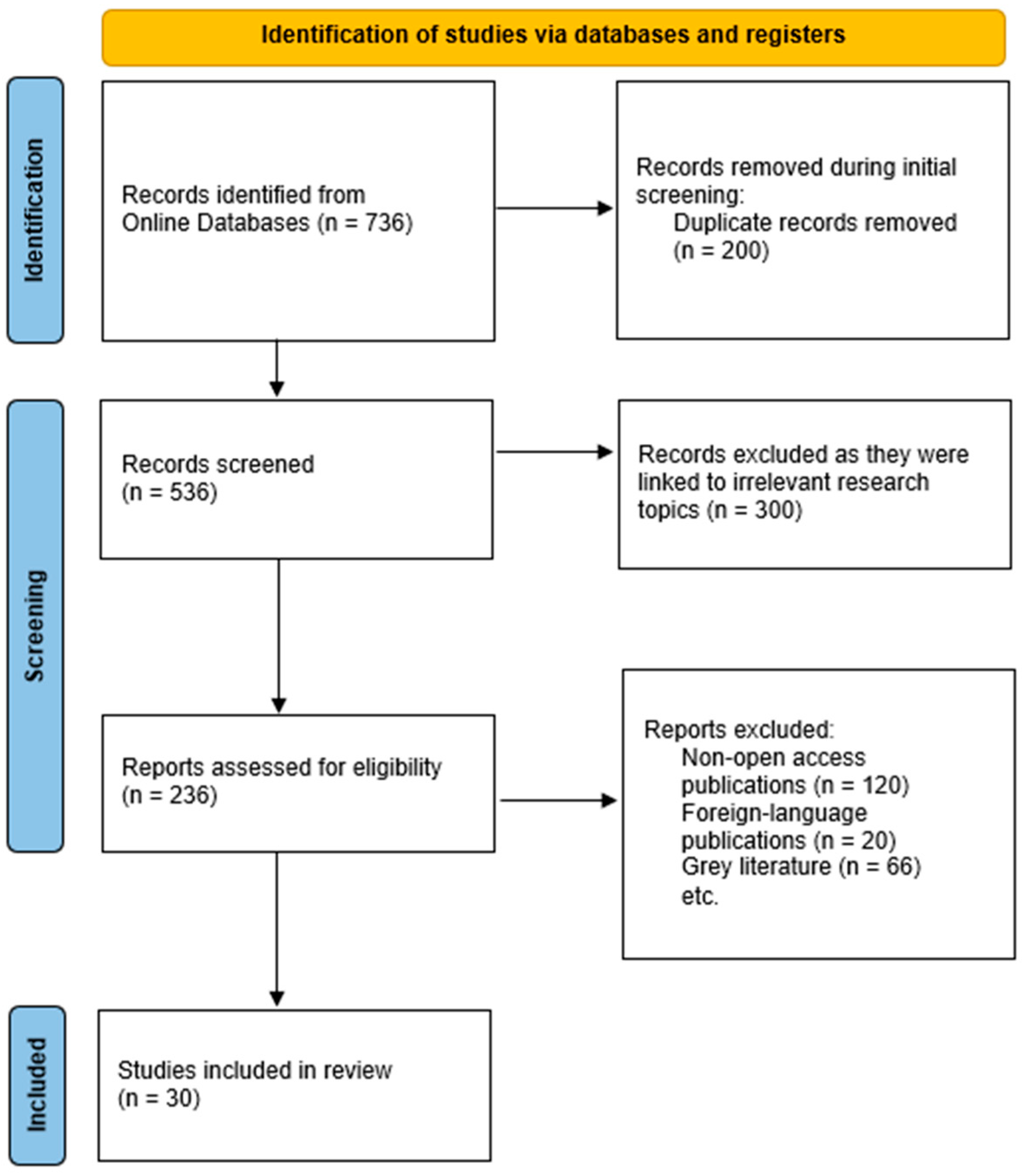 Societies 15 00358 g001 Societies 15 00358 g001