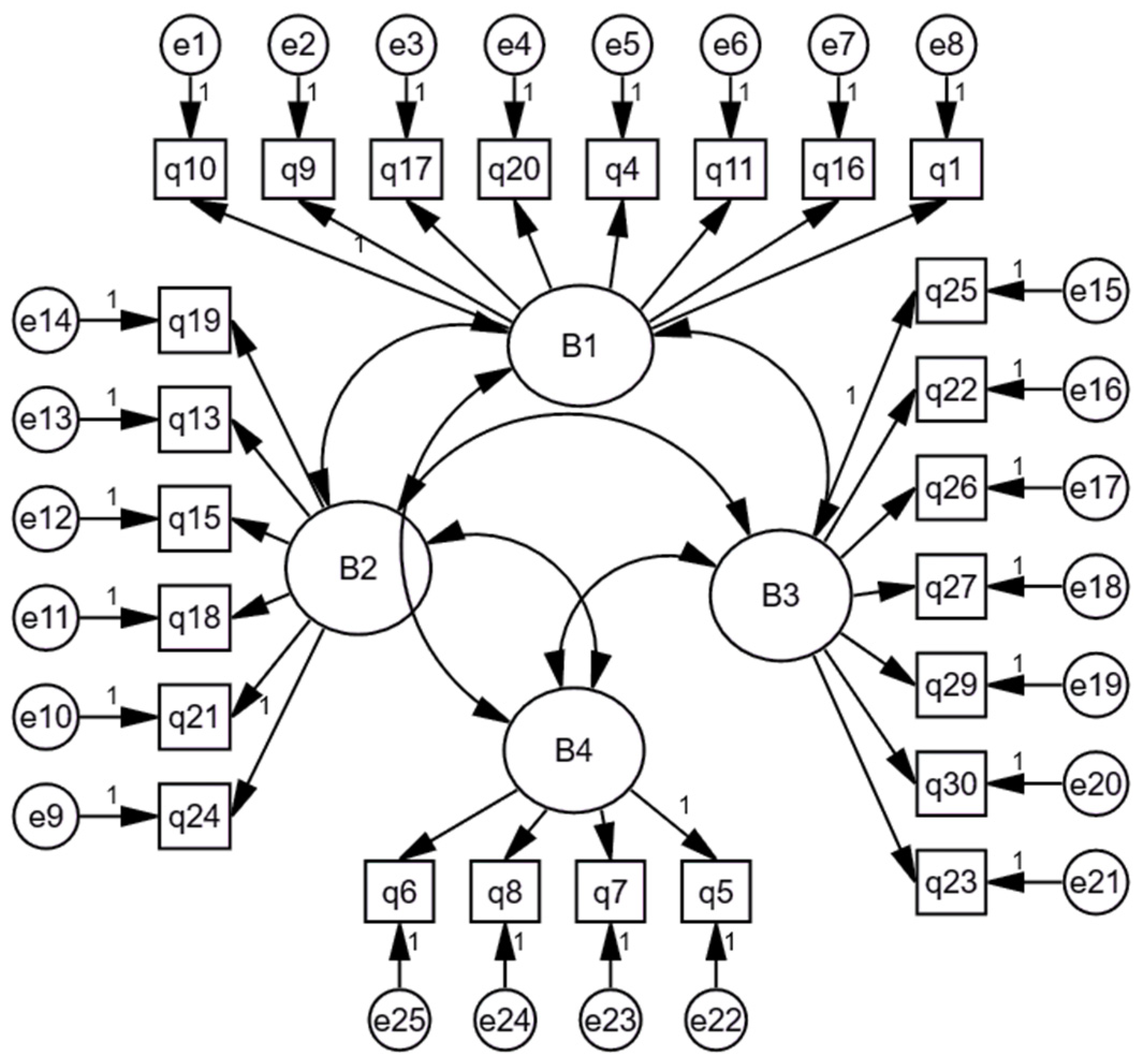 Societies 16 00003 g002