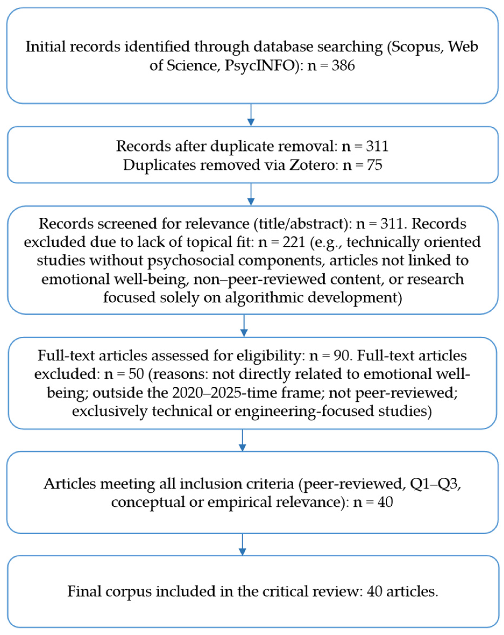 Societies 16 00006 g001