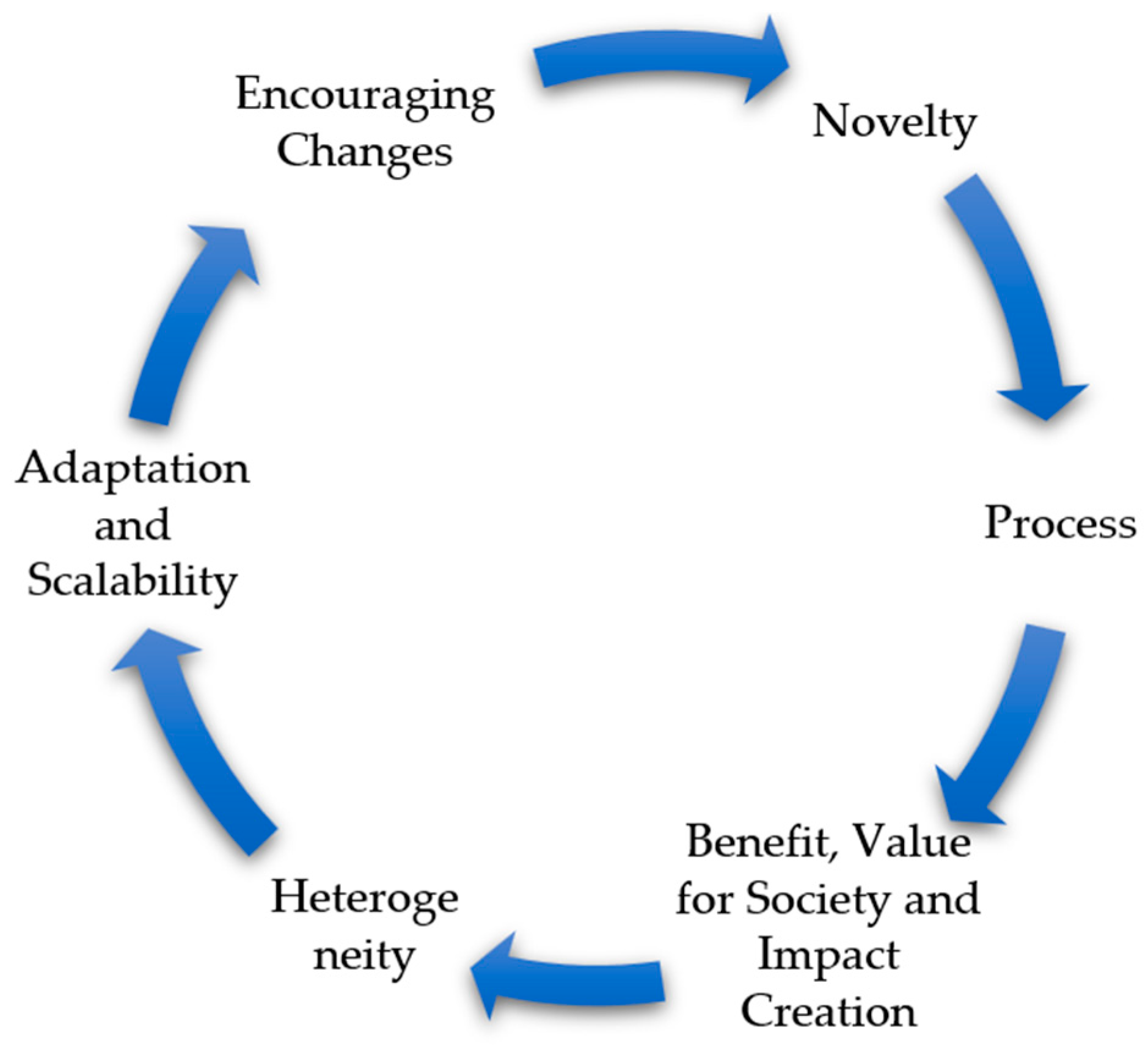 Societies 16 00013 g001