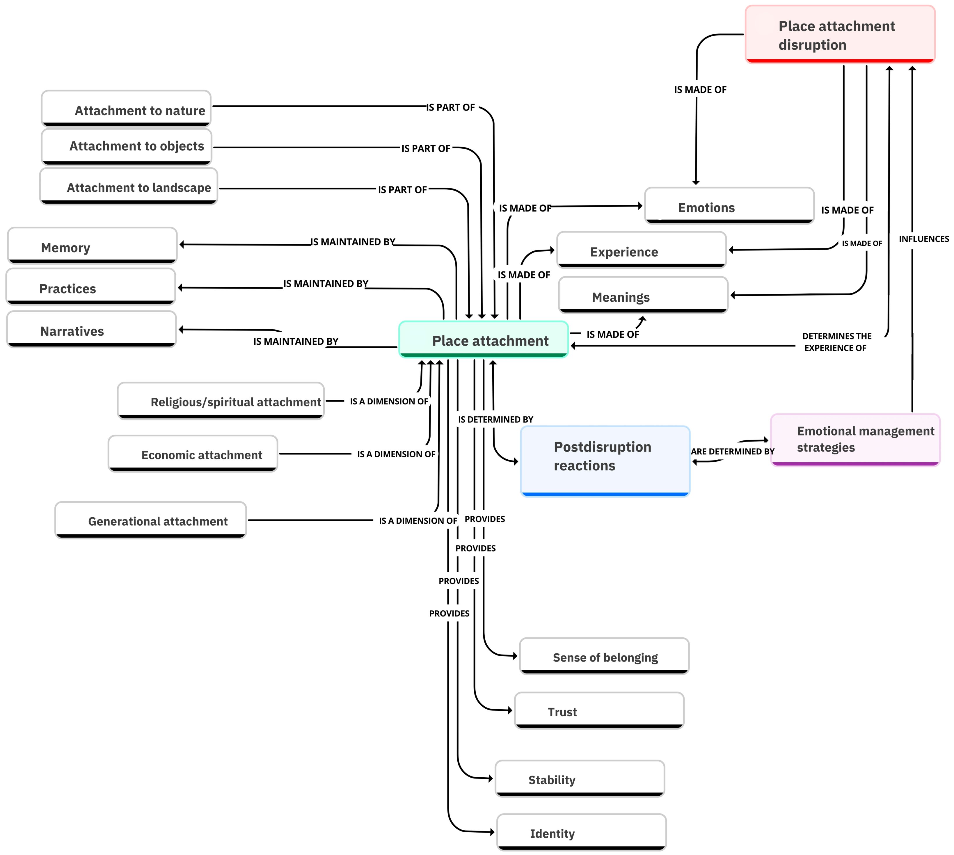 Societies 16 00014 g001 Societies 16 00014 g001