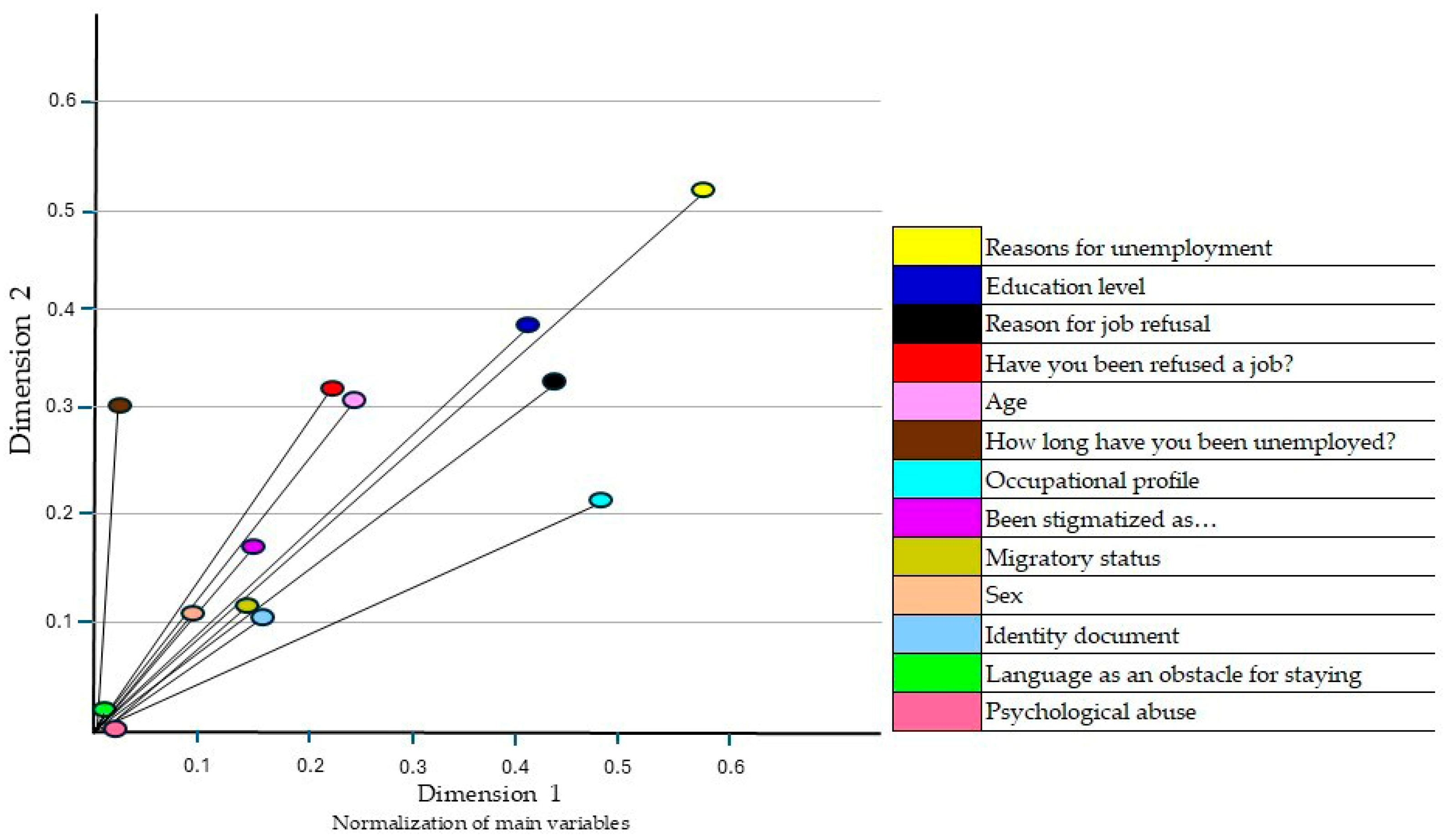 Societies 16 00015 g001 Societies 16 00015 g001