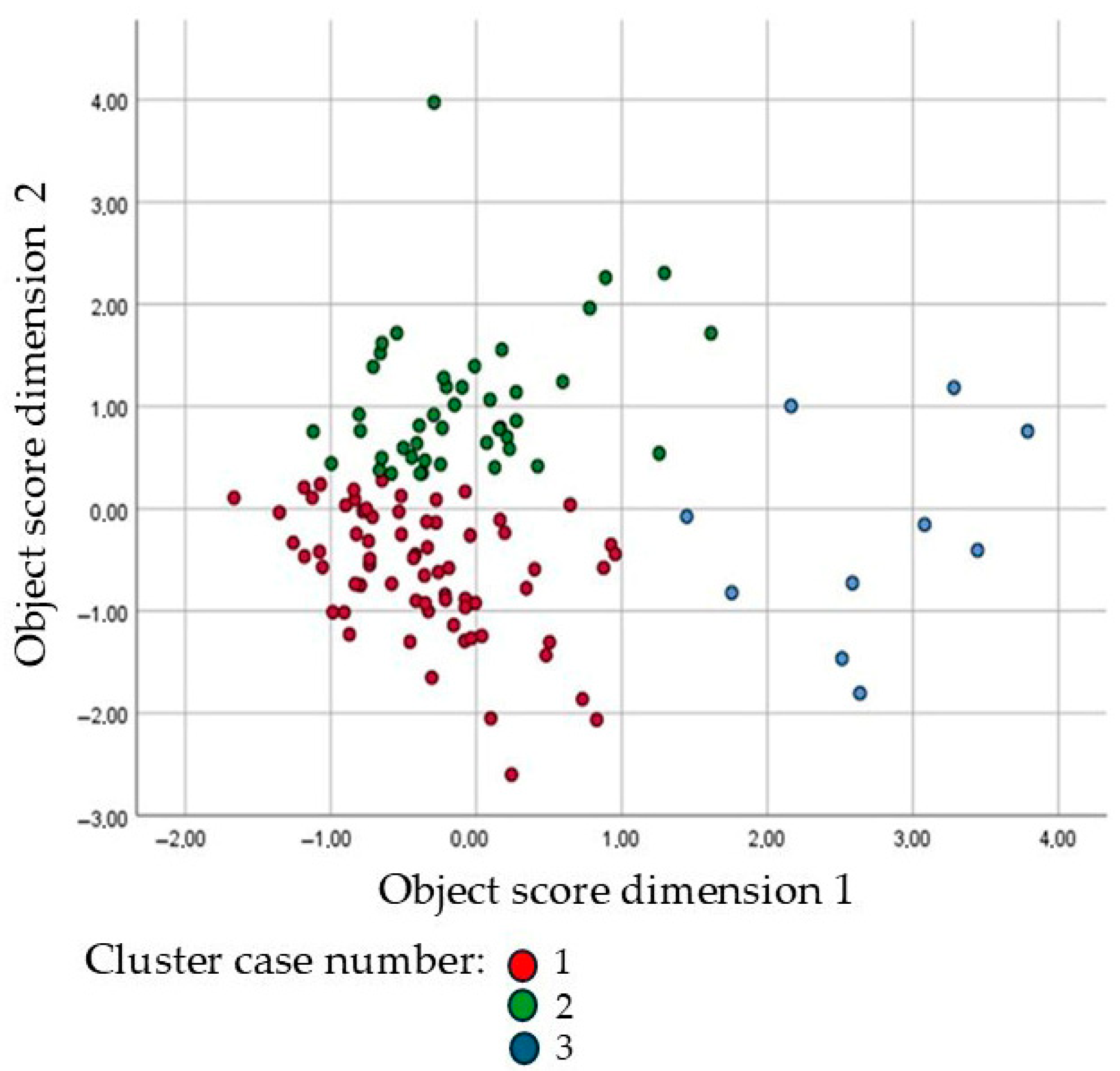 Societies 16 00015 g002 Societies 16 00015 g002