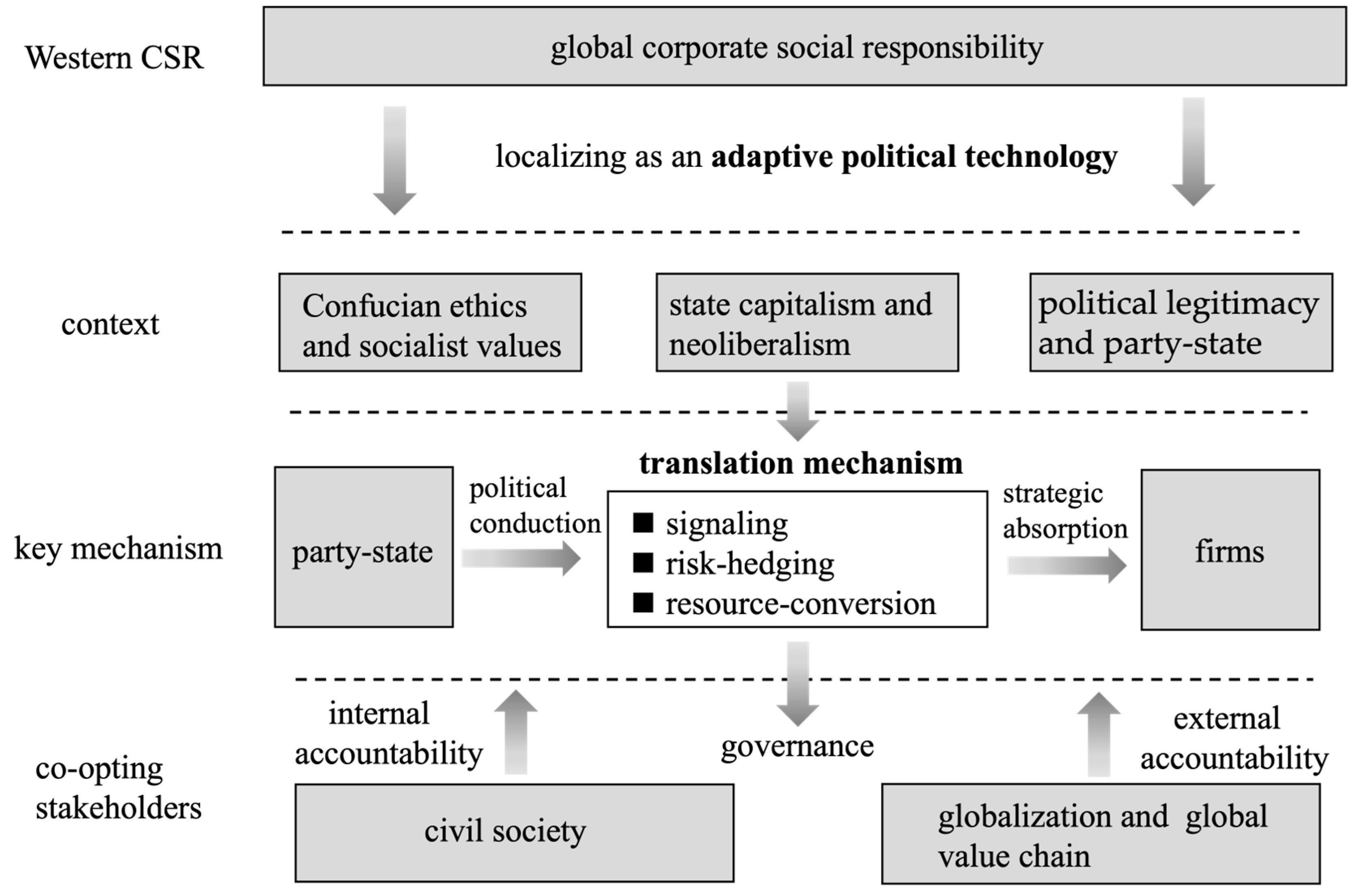 Societies 16 00019 g003