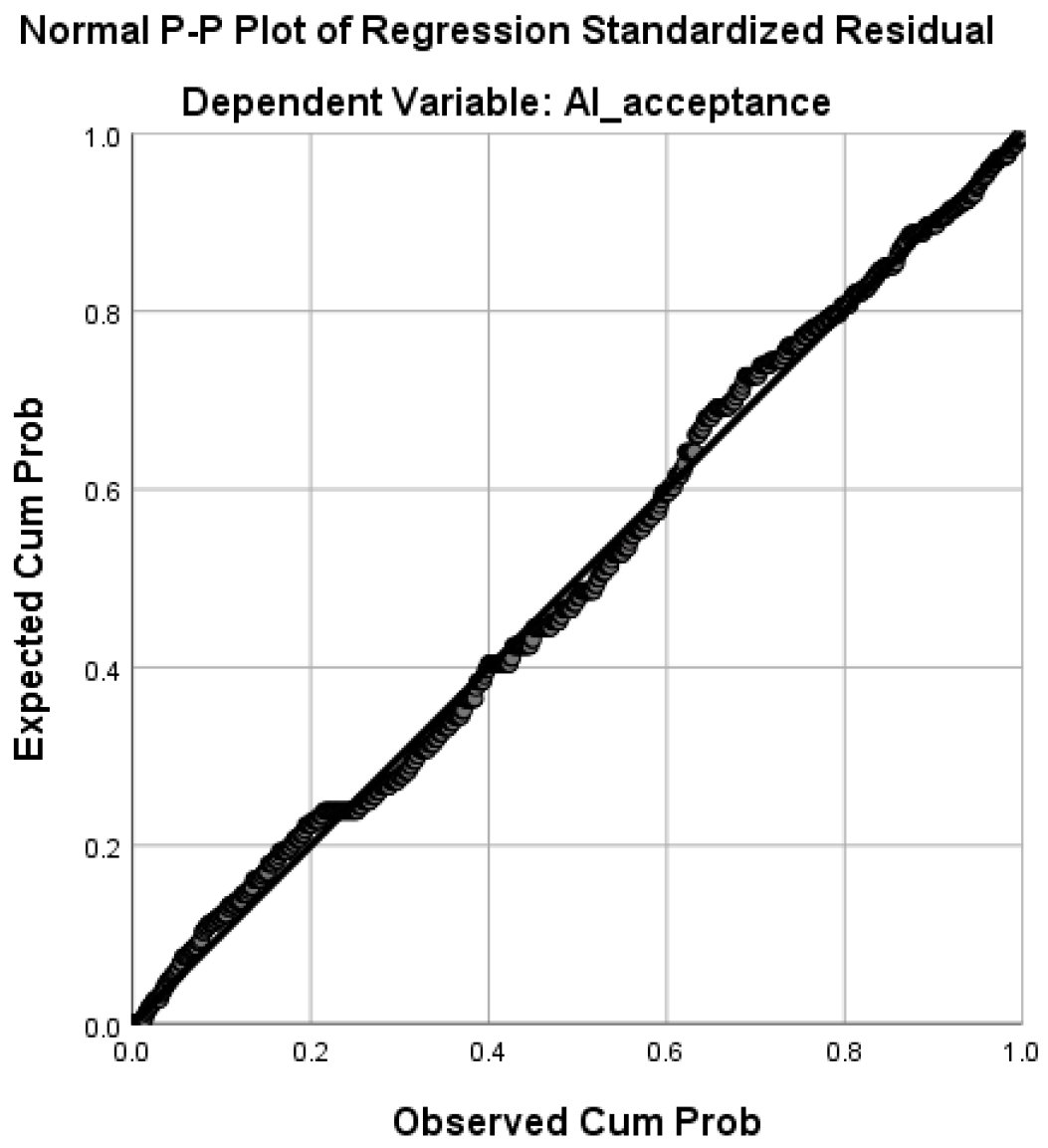 Societies 16 00021 g002