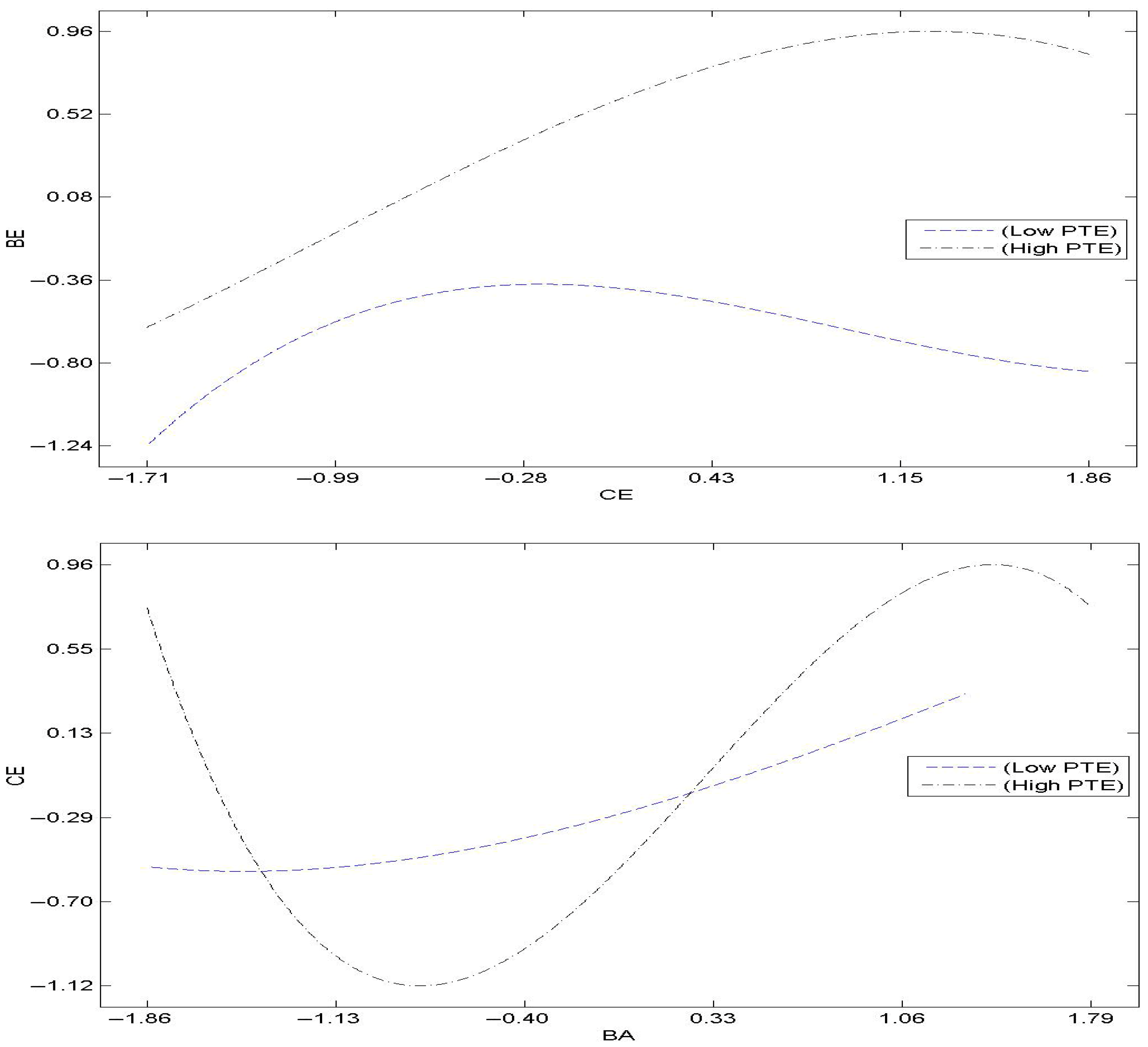 Societies 16 00094 g003