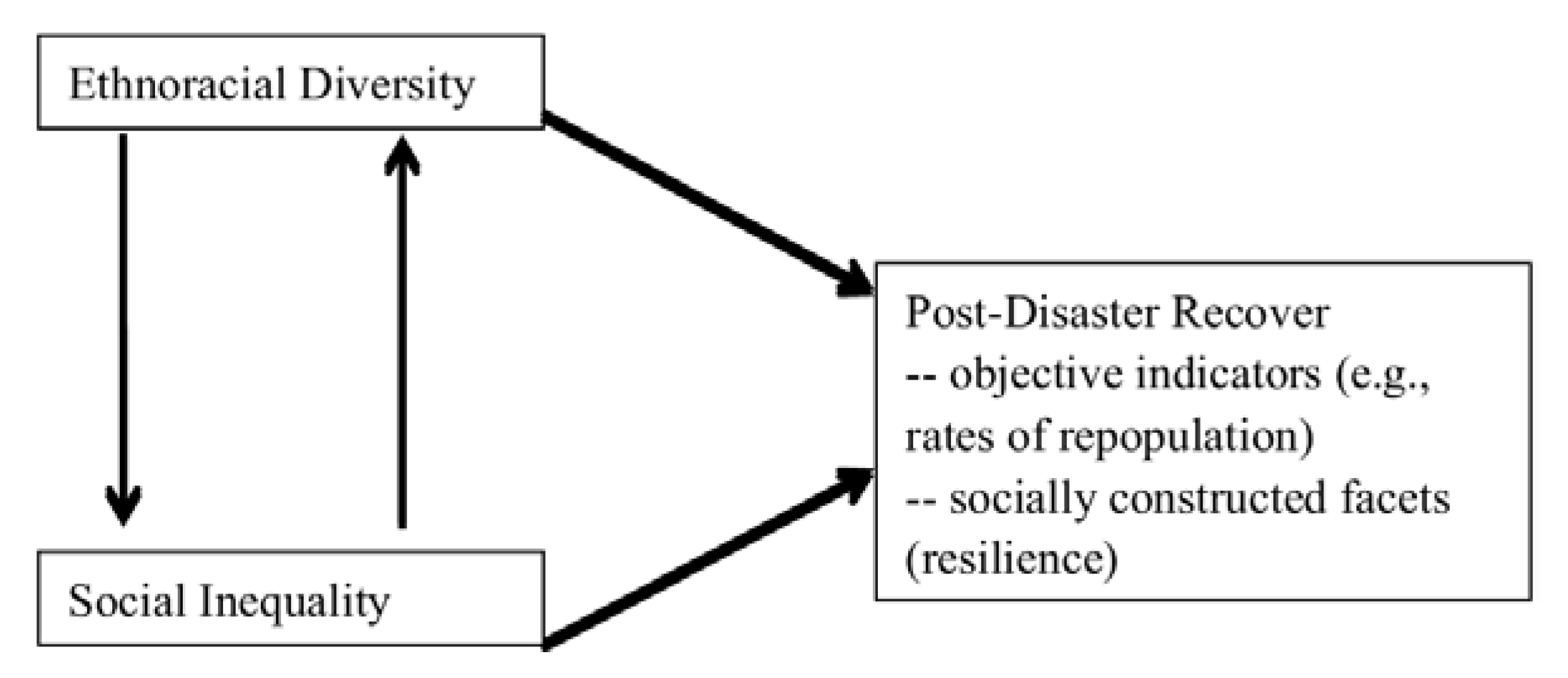 Socsci 02 00298 g001 1024