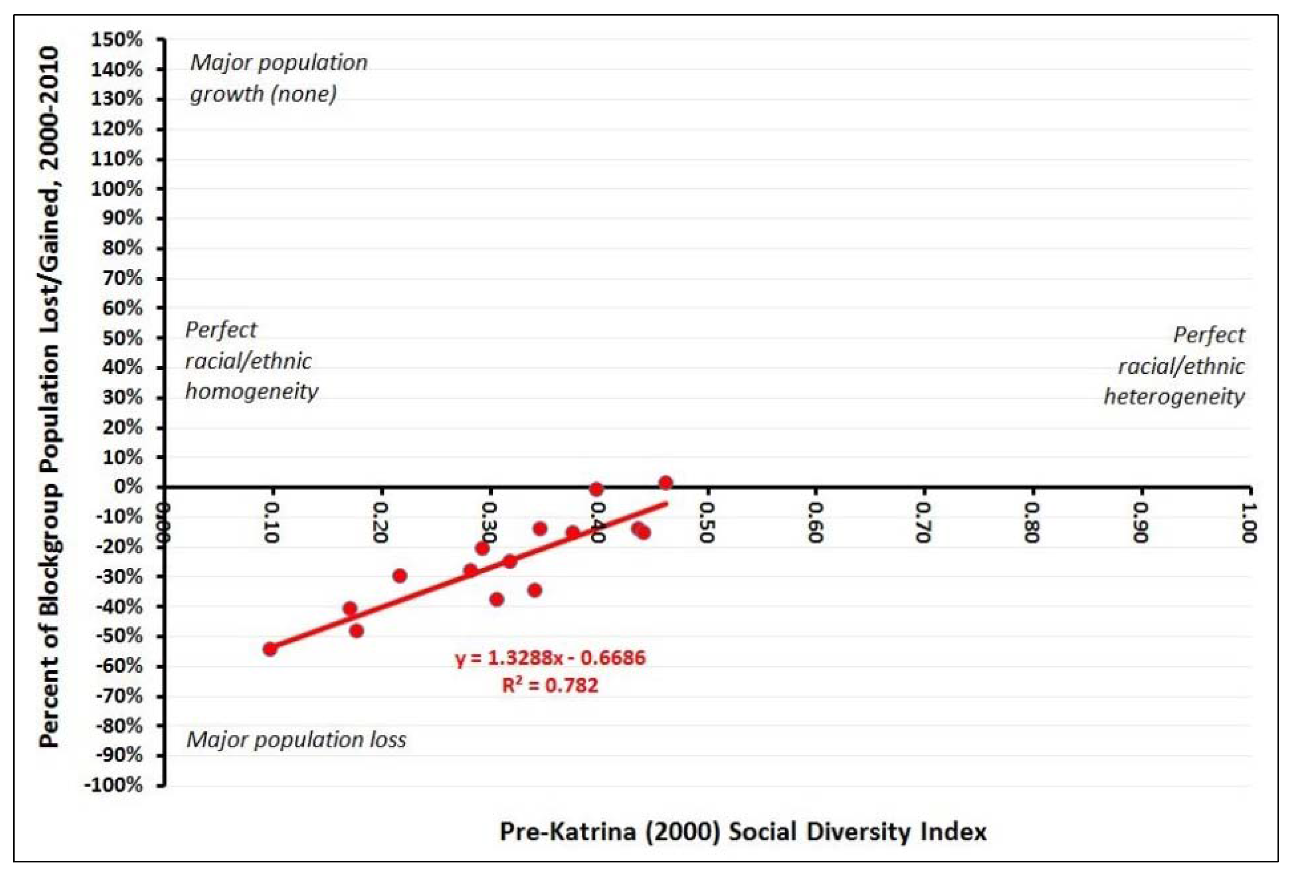 Socsci 02 00298 g003 1024