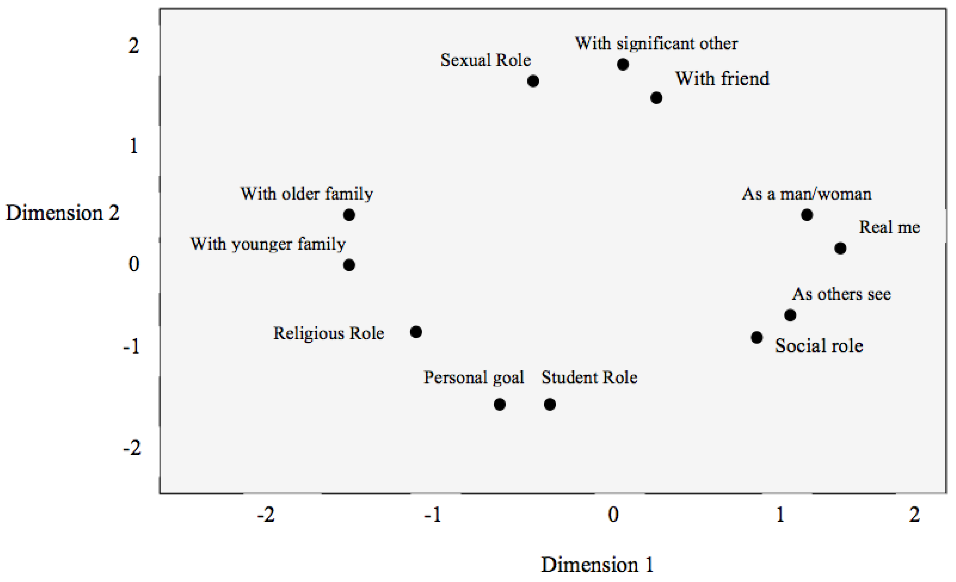 Socsci 03 00215 g001 1024