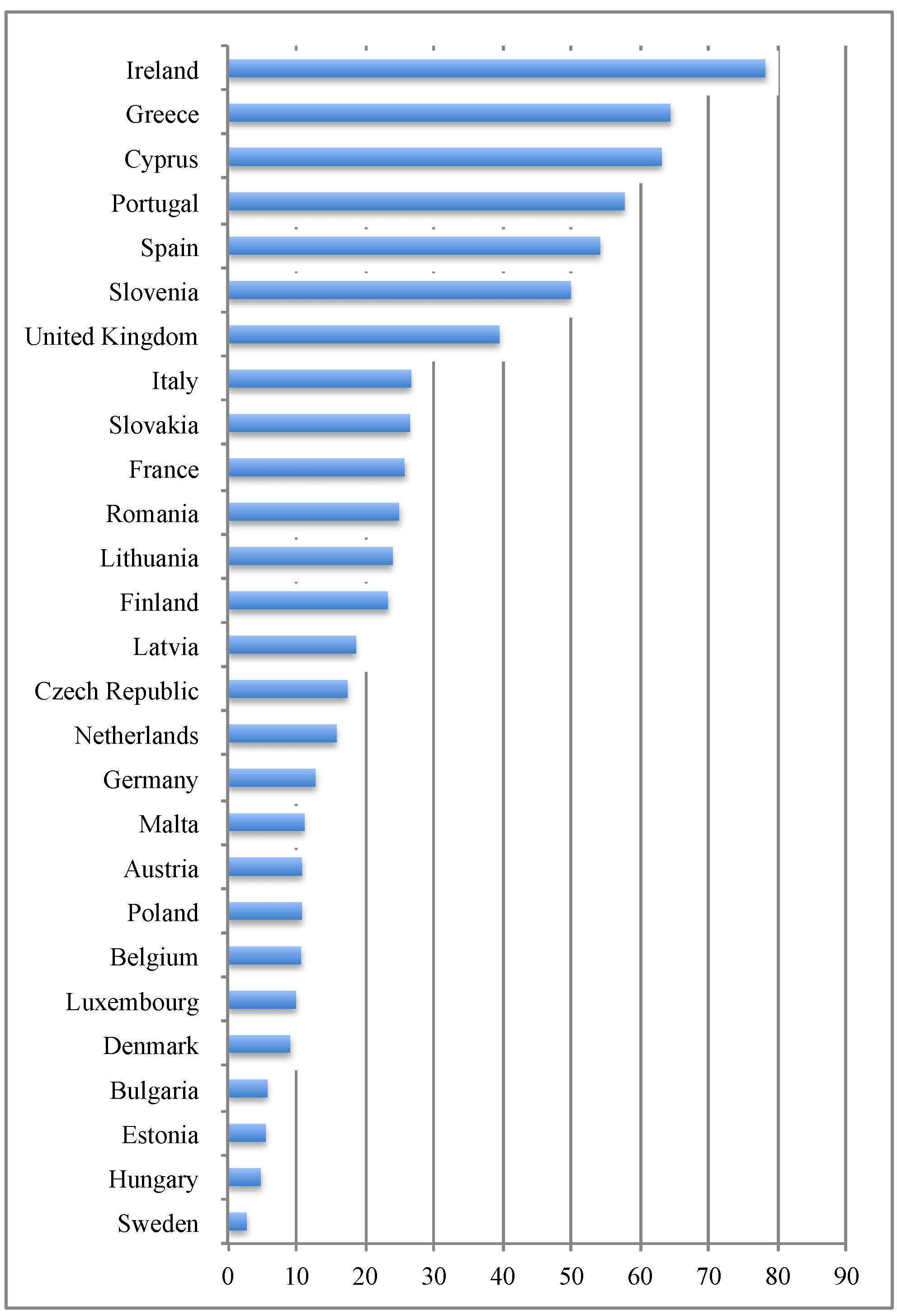 Socsci 03 00288 g002