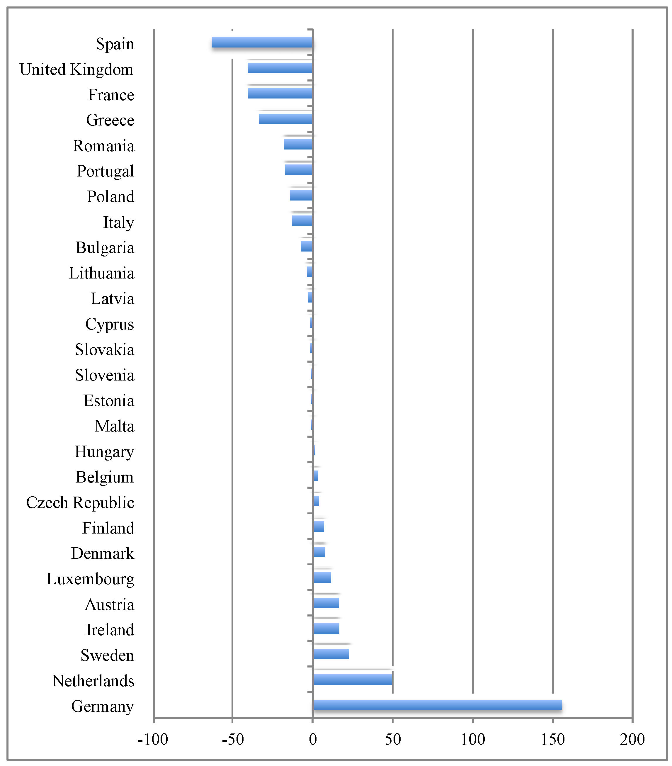 Socsci 03 00288 g003