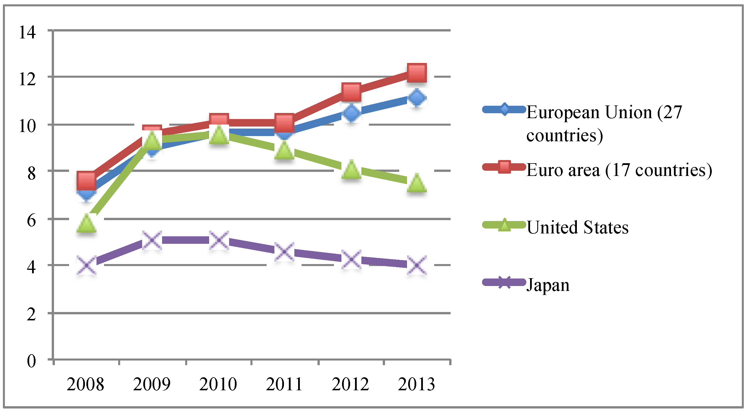 Socsci 03 00288 g004