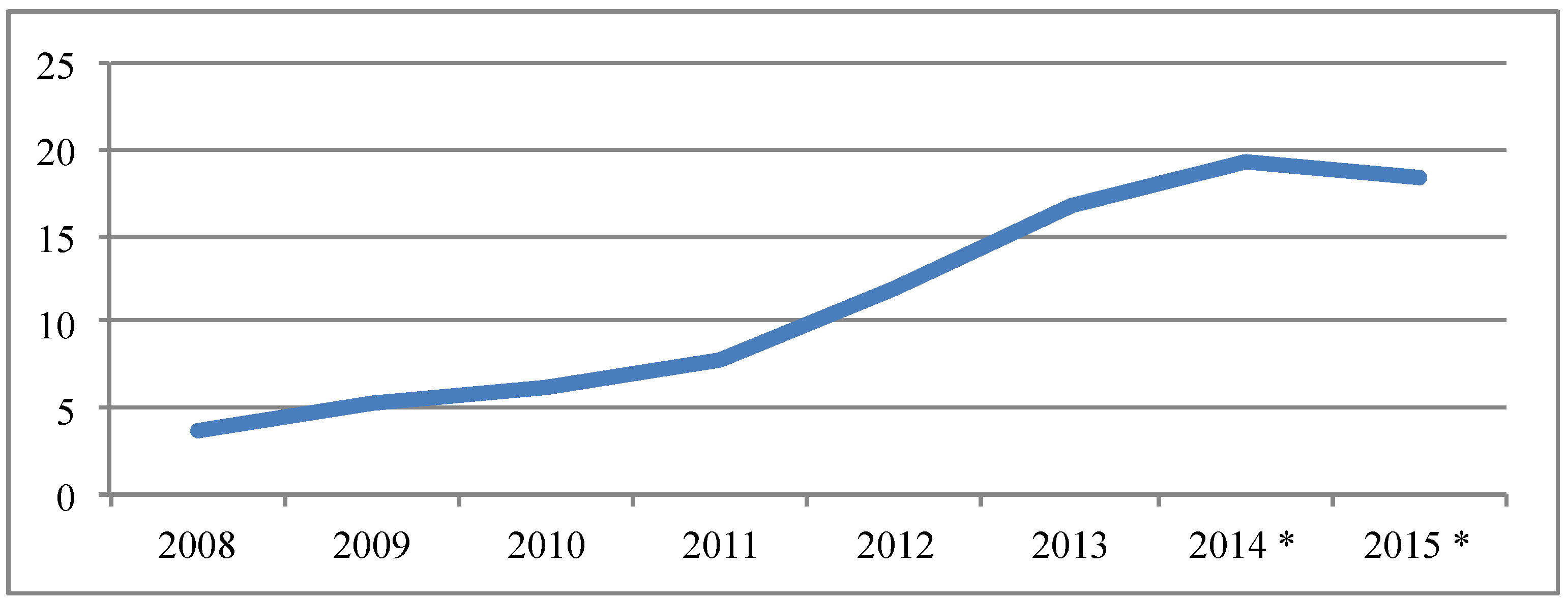 Socsci 03 00288 g007