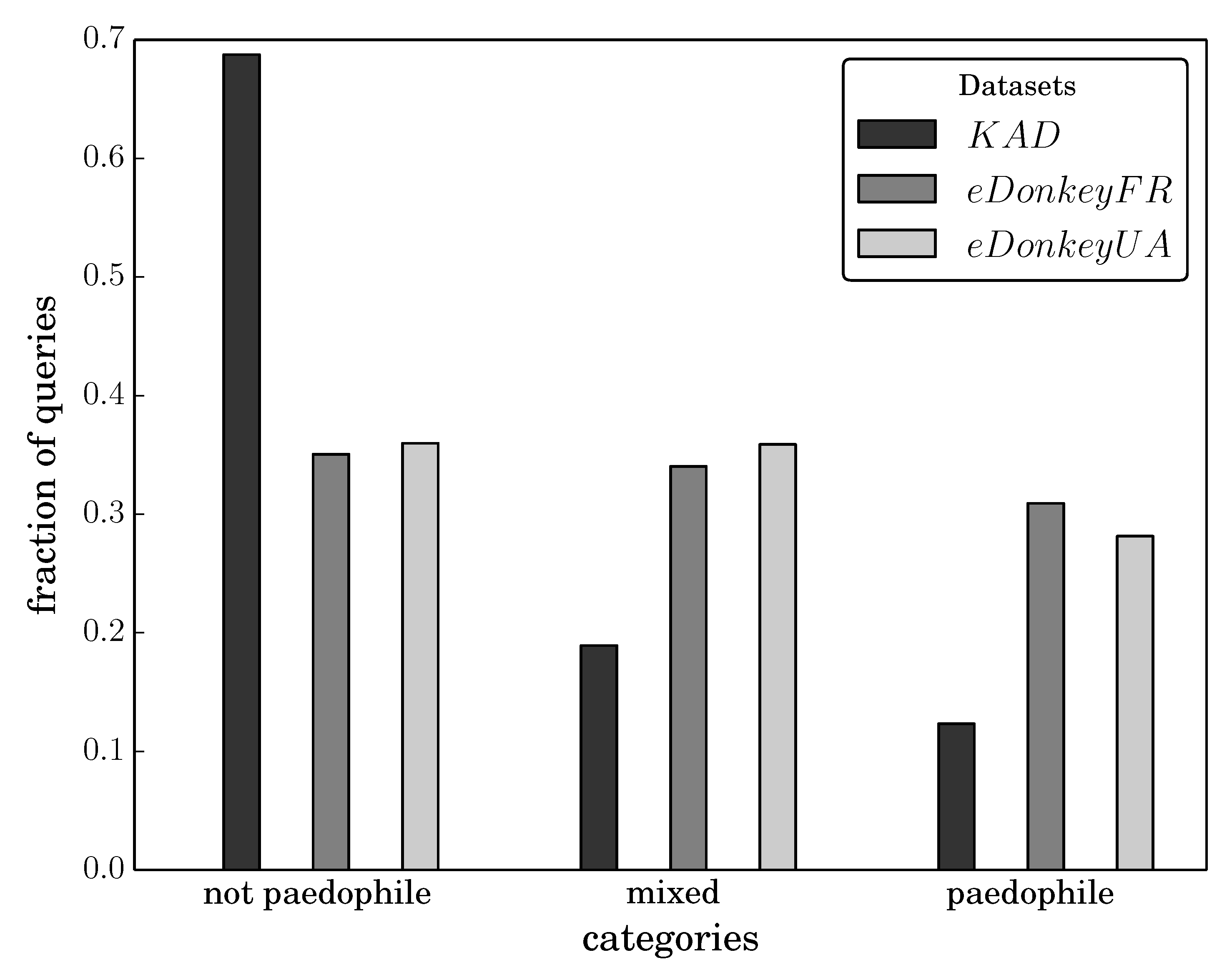 Anasuya Sex Videos Now - Social Sciences | Free Full-Text | Comparing Pedophile Activity in  Different P2P Systems