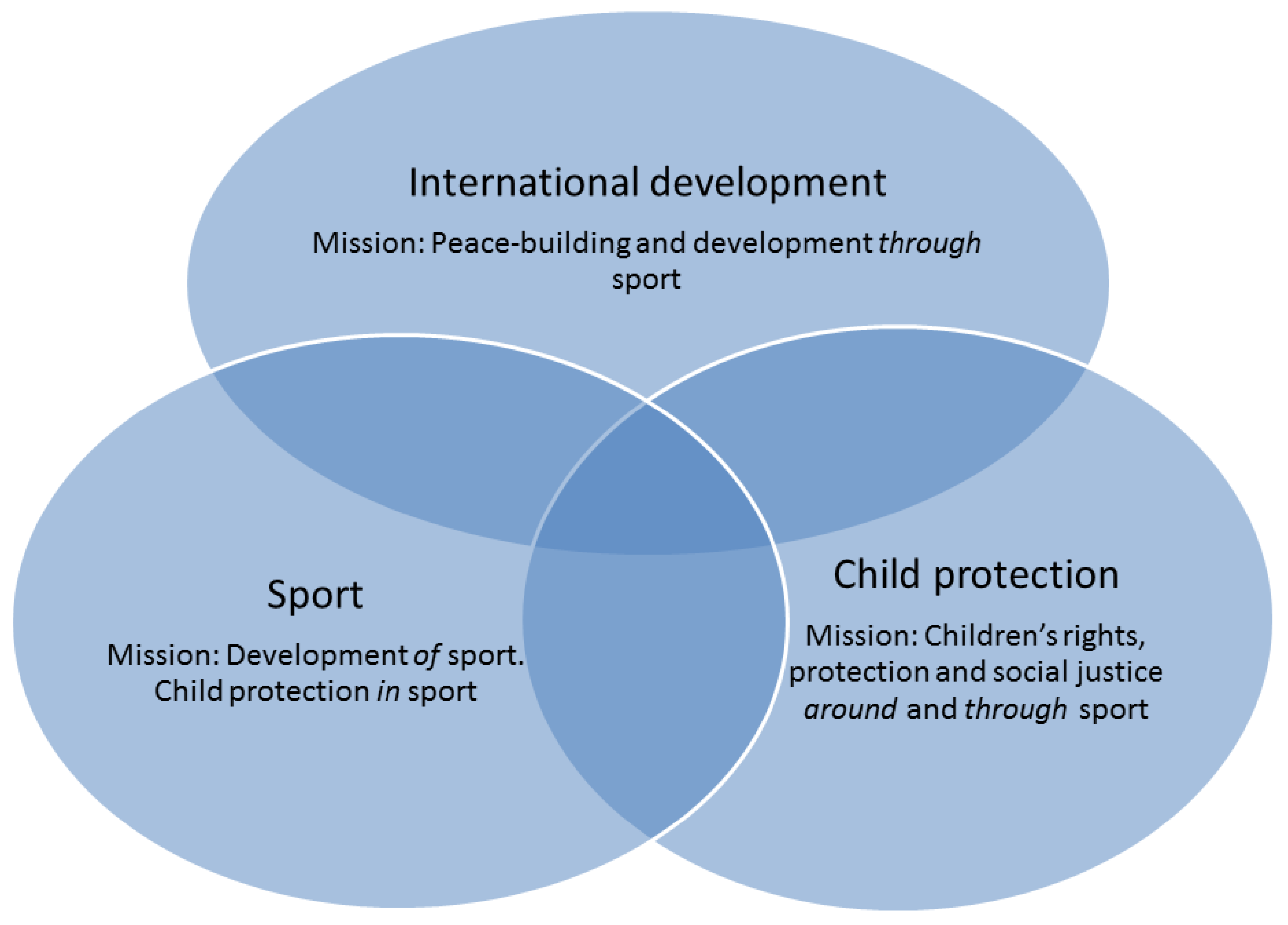 Women's Sports Policy Working Group - Safeguarding Girls' and Women's Sport  and Including Transgender Athletes