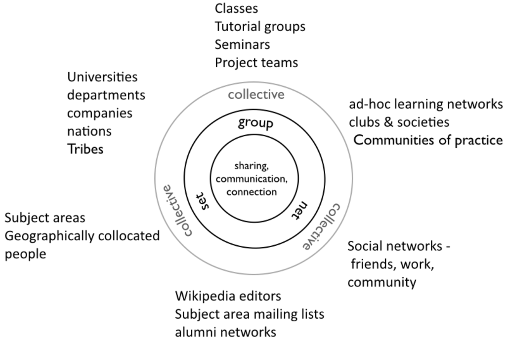 Social Sciences Free FullText On the Design of Social Media for