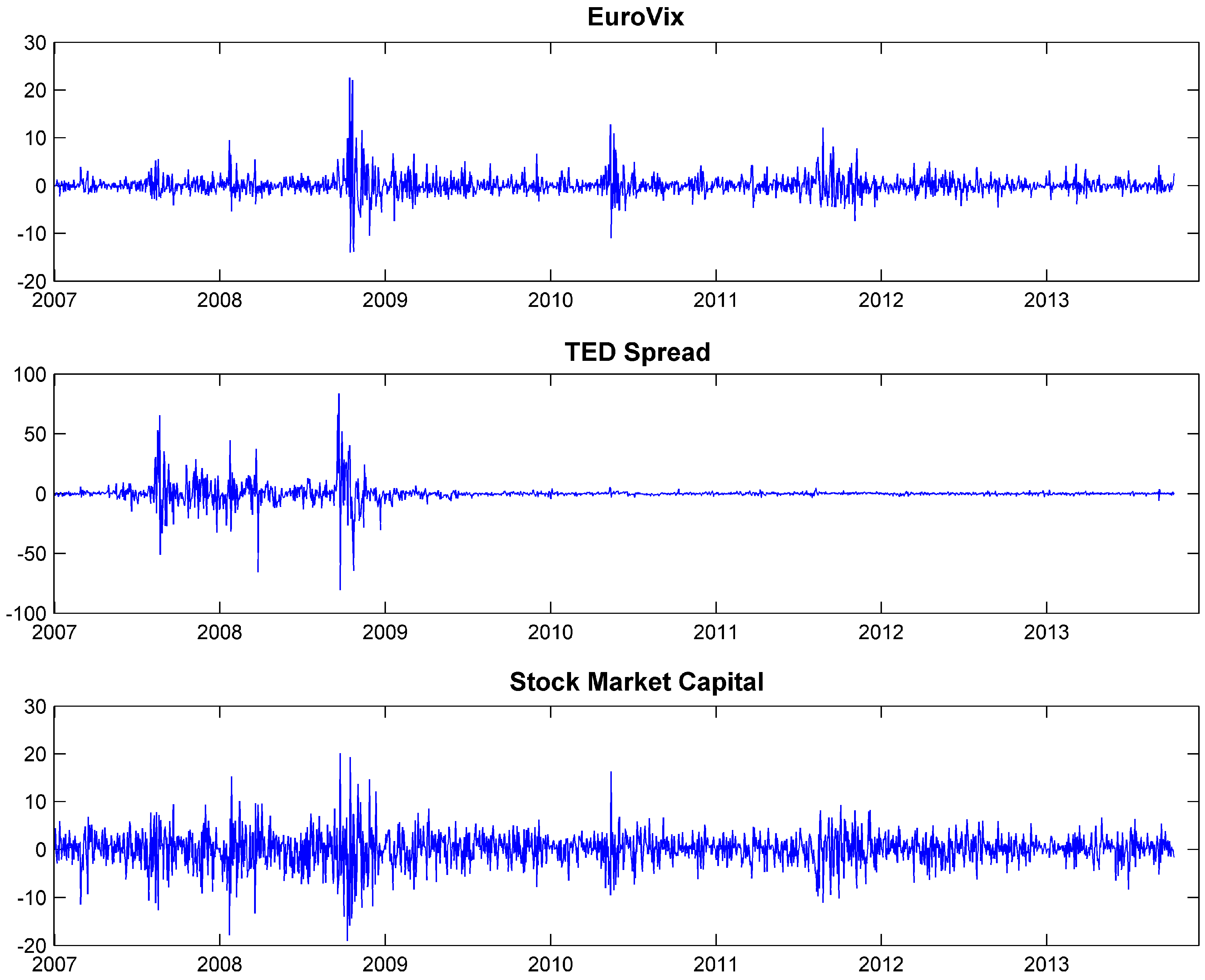 Socsci 04 00066 g002 1024