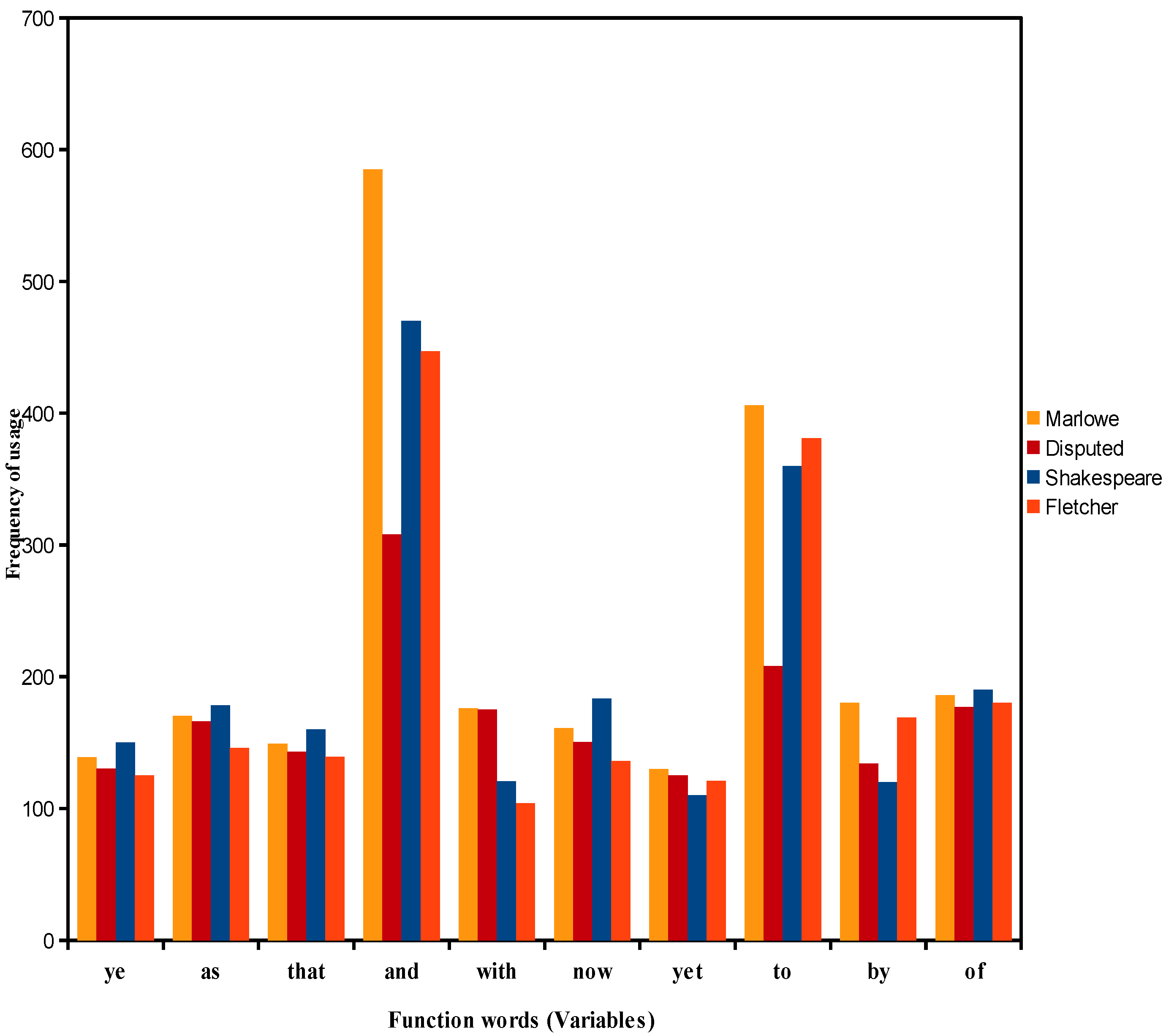 Socsci 04 00758 g028