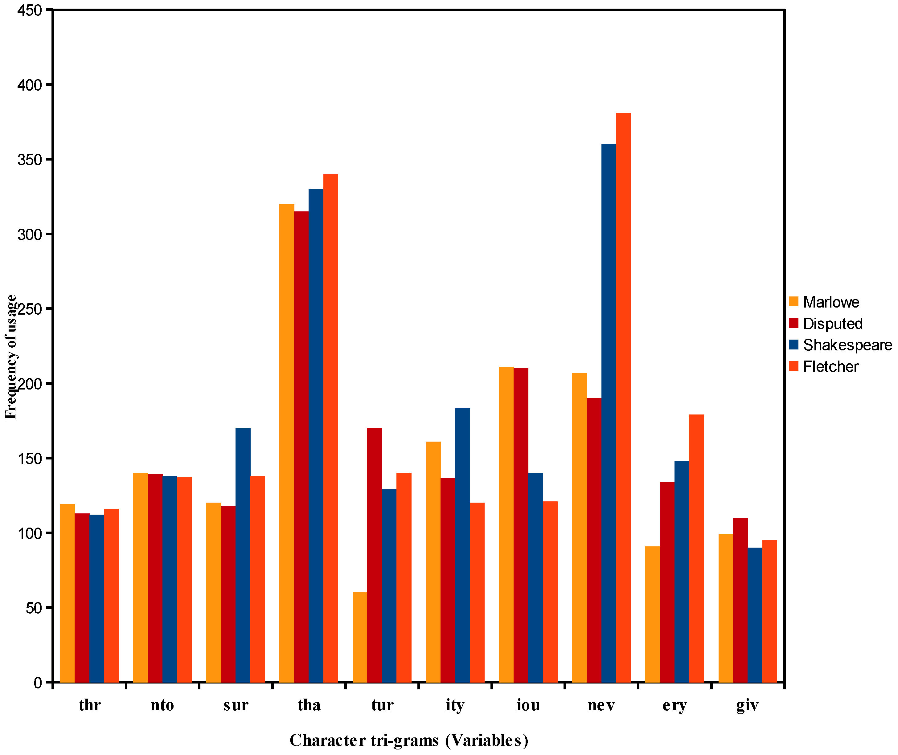 Socsci 04 00758 g030