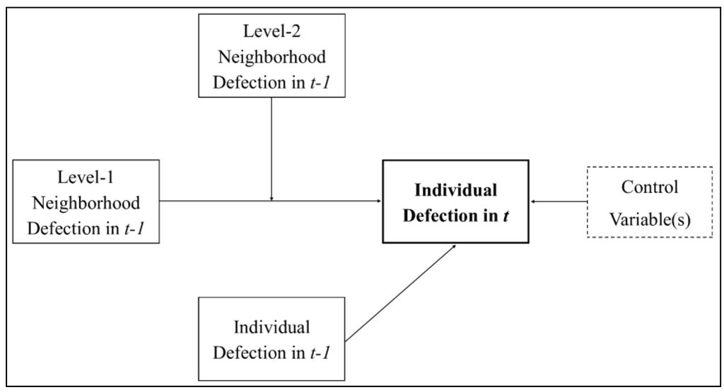 Illustration of neighbor identification from Morton code. Morton codes