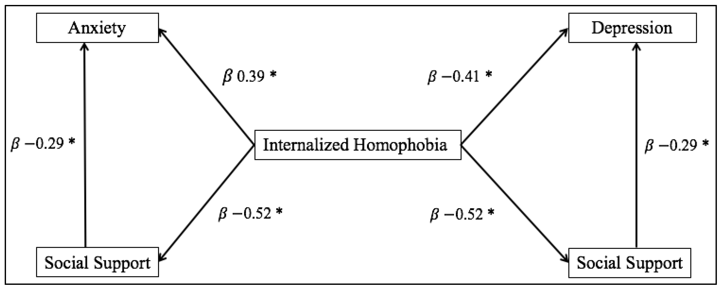 Socsci 04 01229 g002
