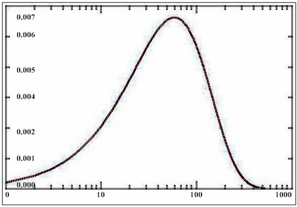 Socsci 05 00007 g001 1024