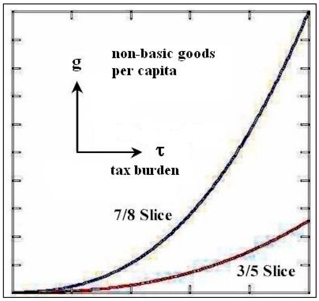 Socsci 05 00007 g003 1024