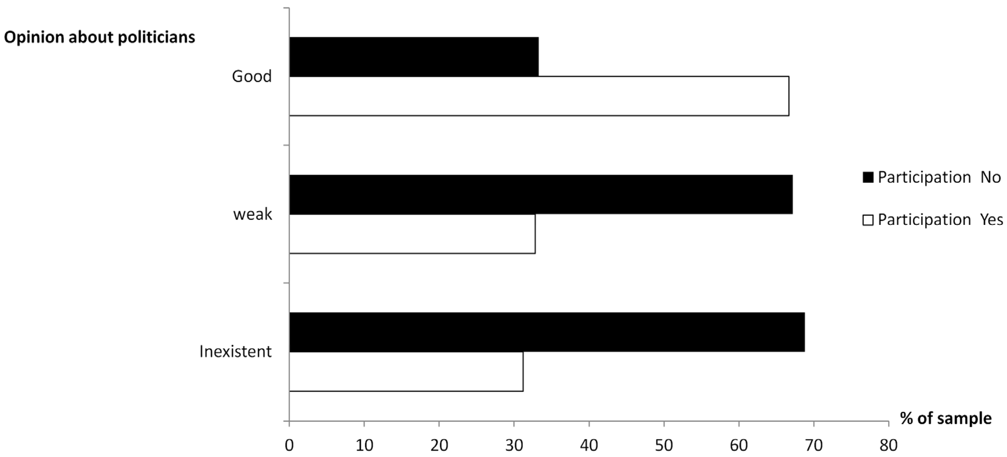 Socsci 05 00040 g001