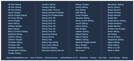 PDF) Deaf gay men's use of language on dating apps.