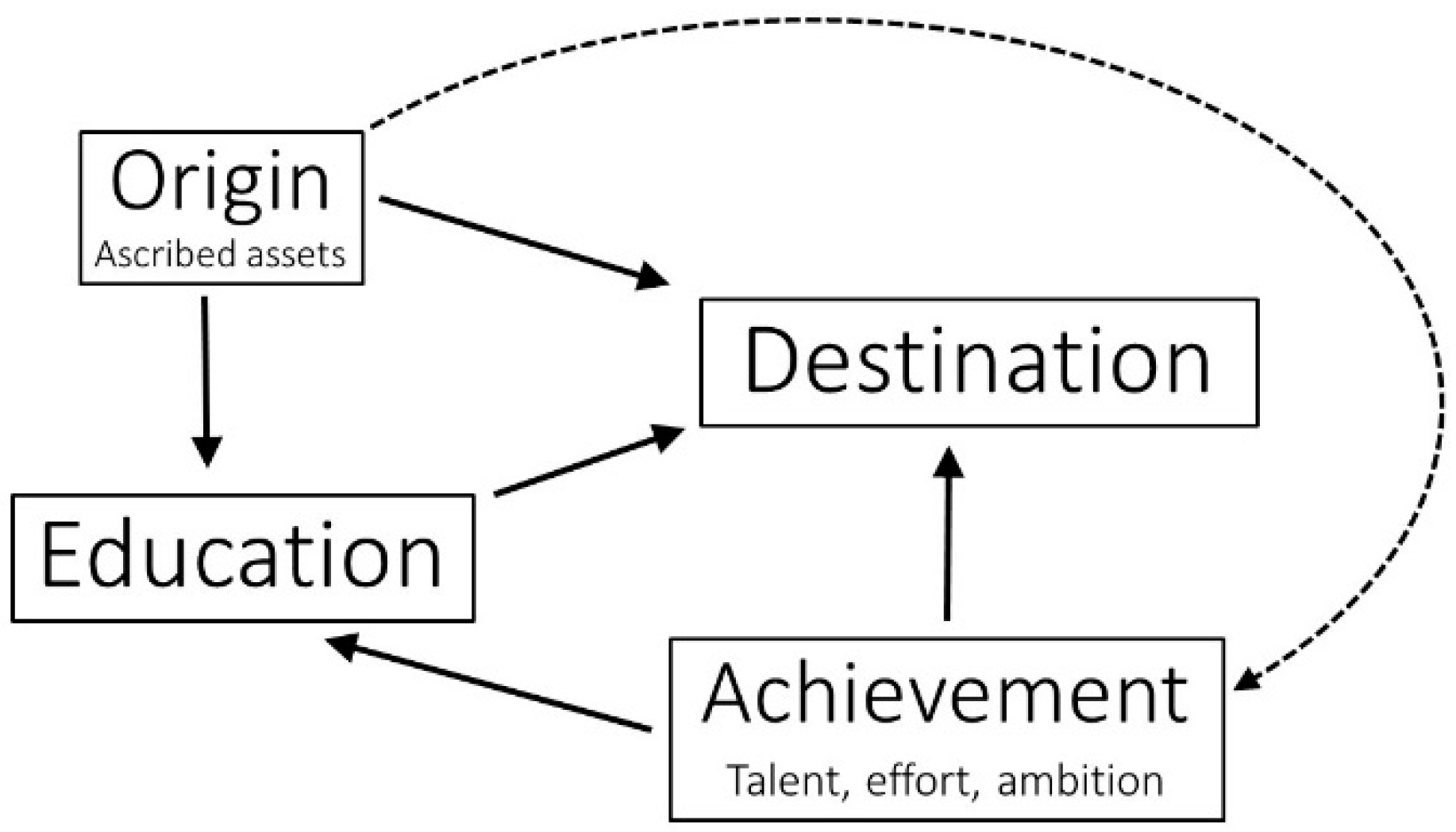 Socsci 05 00064 g001 550