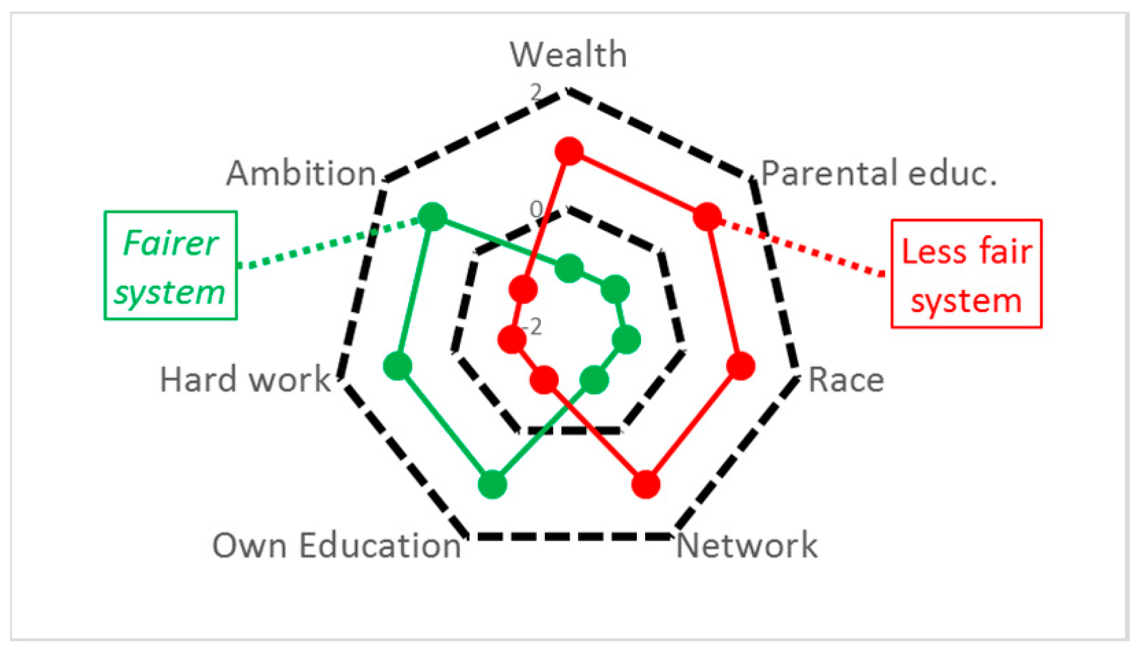 Socsci 05 00064 g002 550