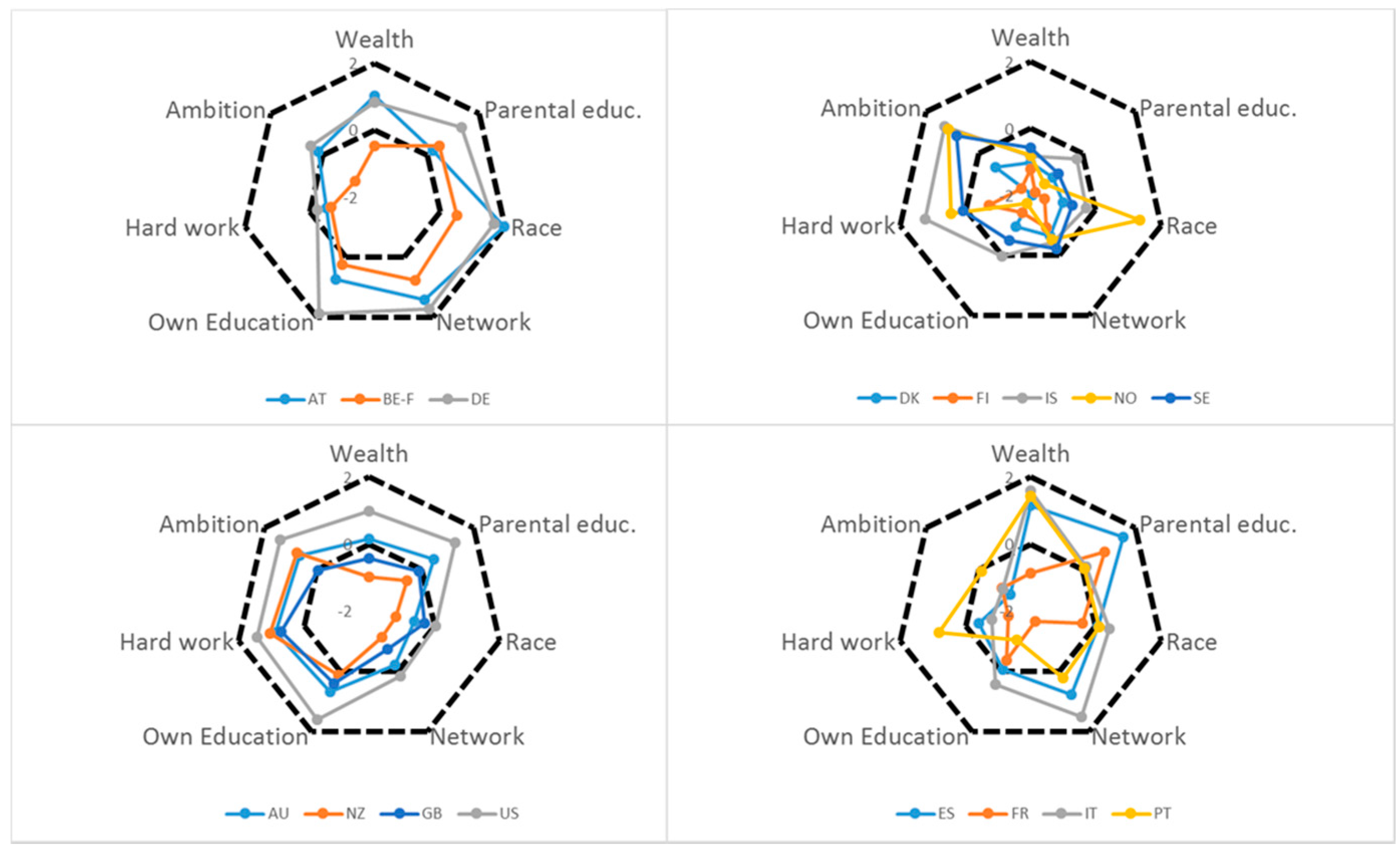 Socsci 05 00064 g003 550