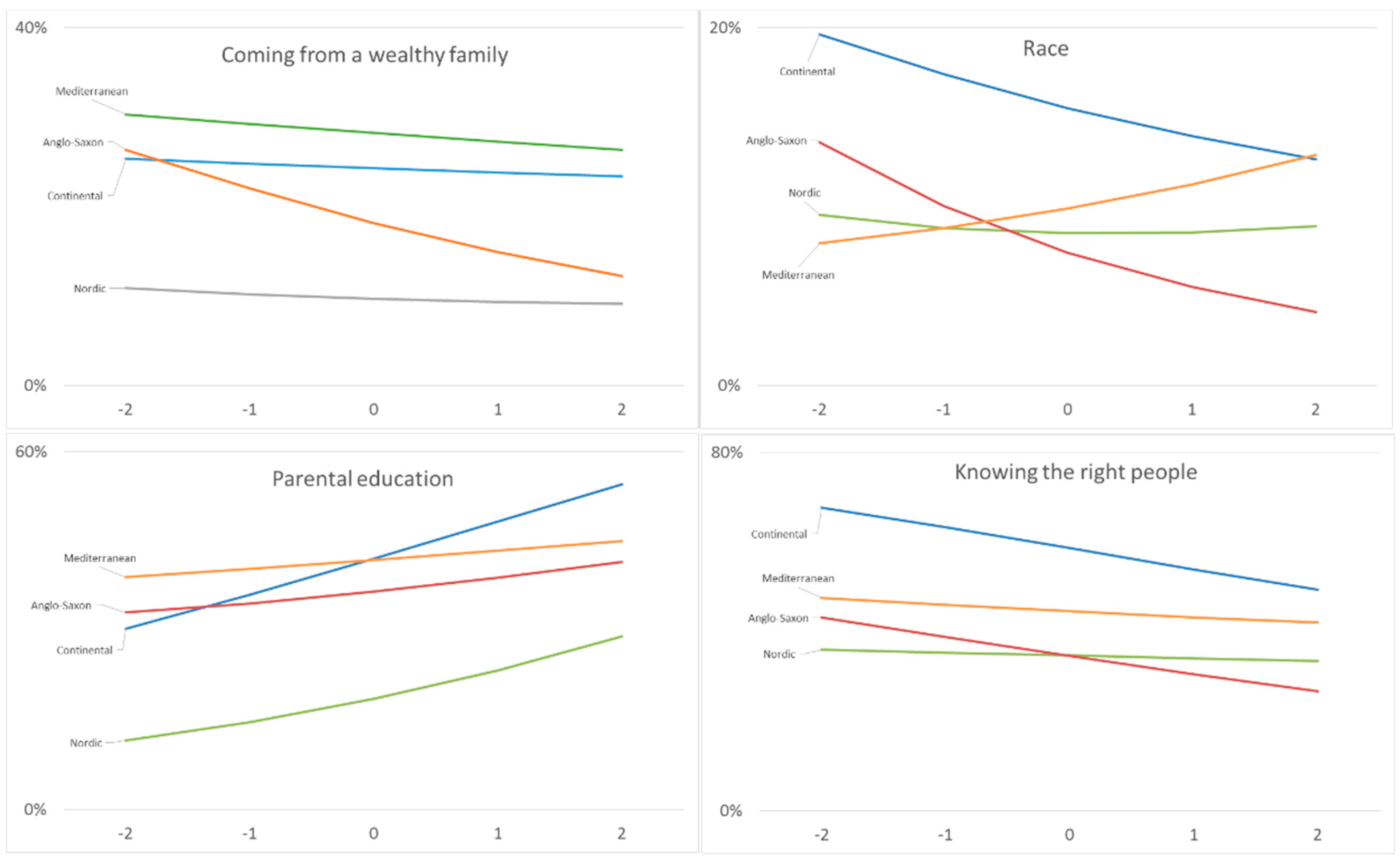 Socsci 05 00064 g004a 550