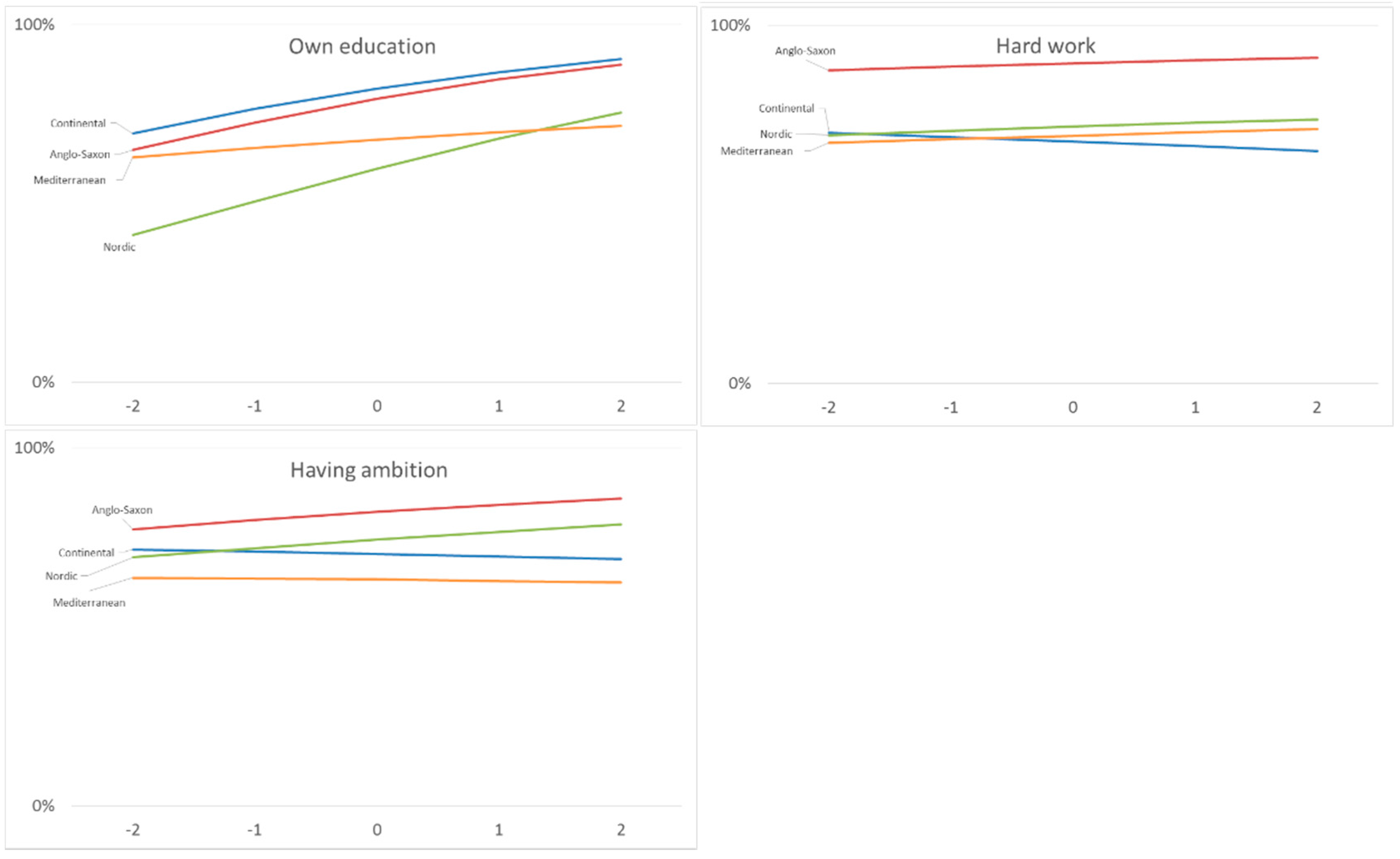 Socsci 05 00064 g004b 550