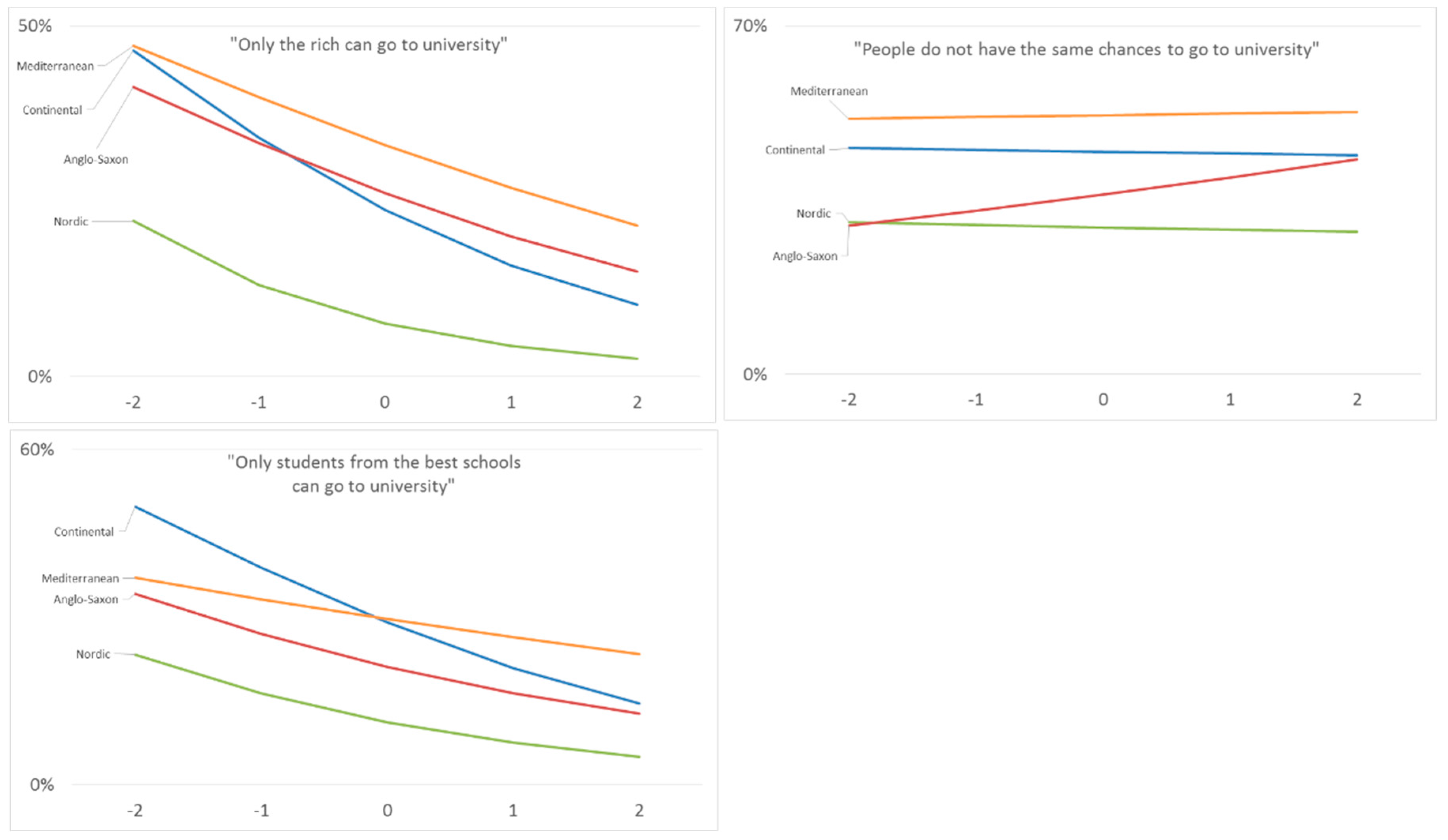 Socsci 05 00064 g006 550