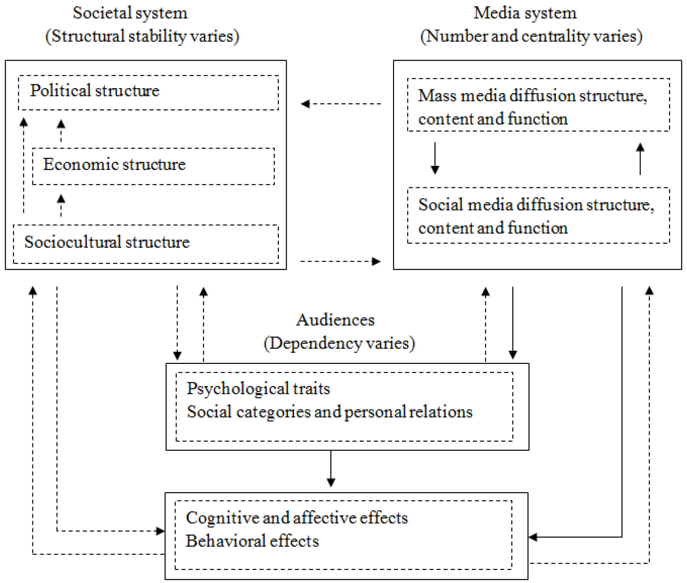 Socsci 05 00065 g001 550