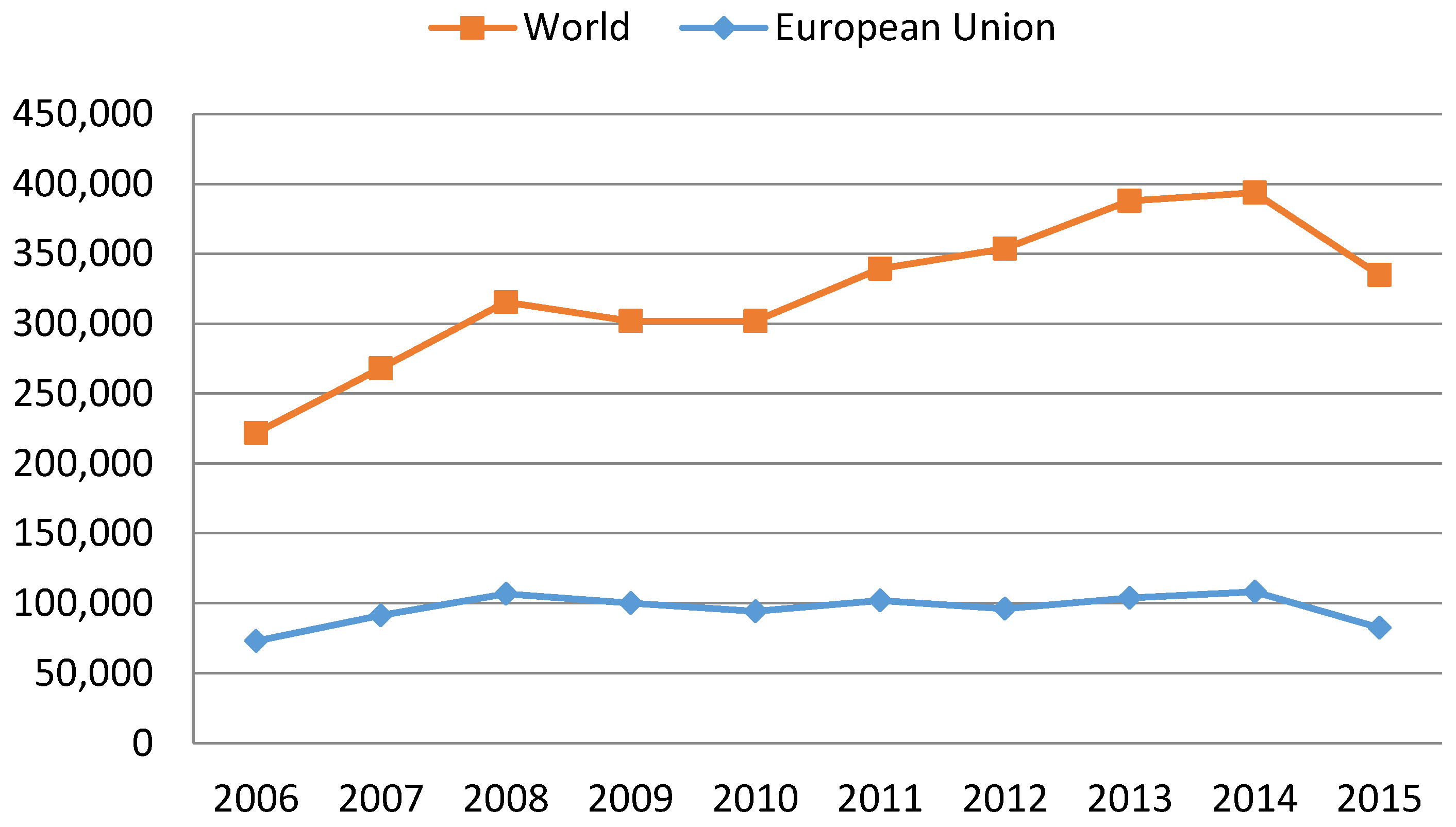 Socsci 06 00008 g001 550
