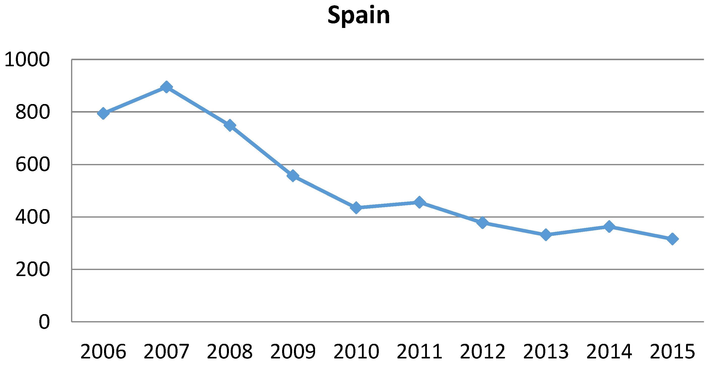 Socsci 06 00008 g002 550