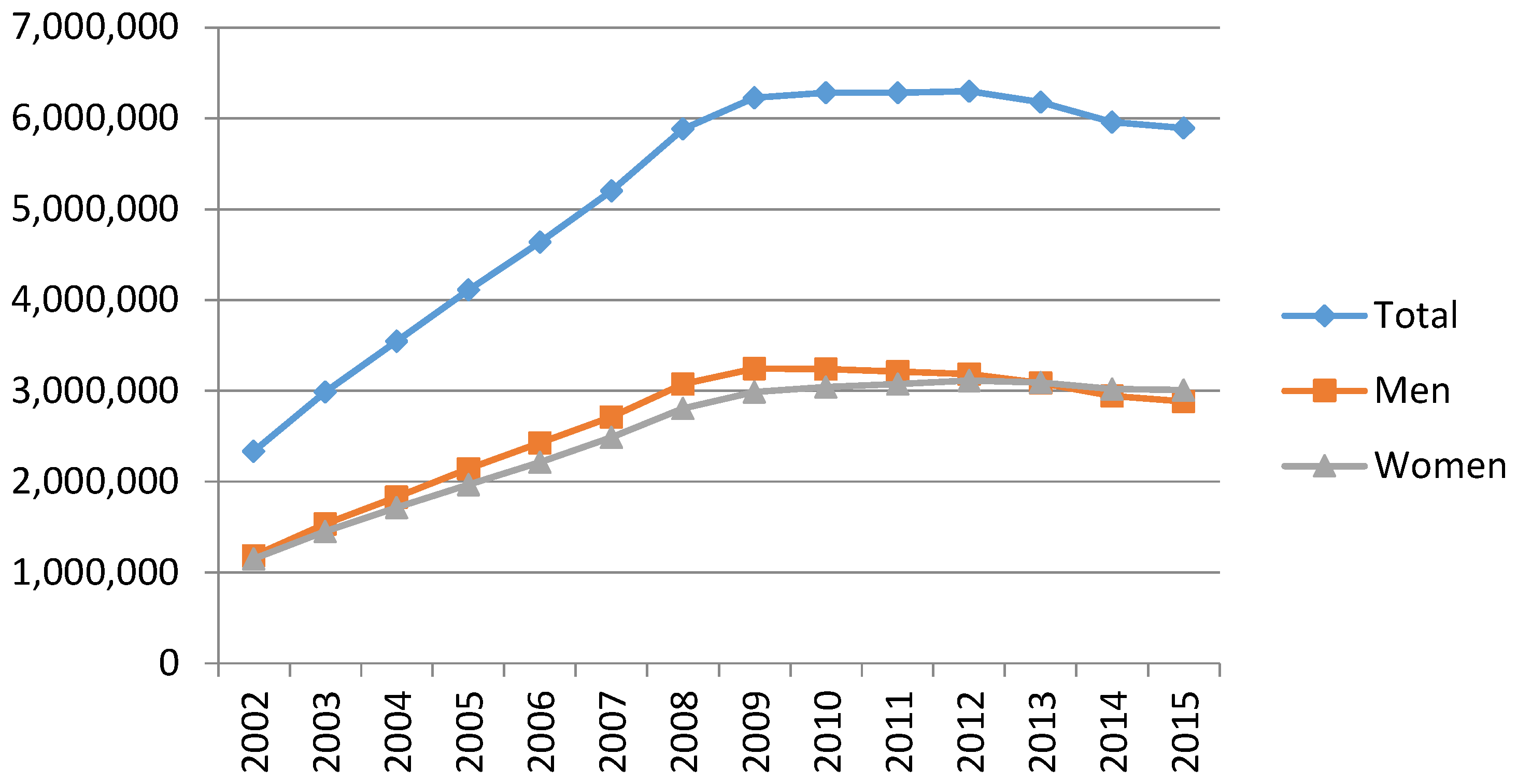 Socsci 06 00008 g003 550
