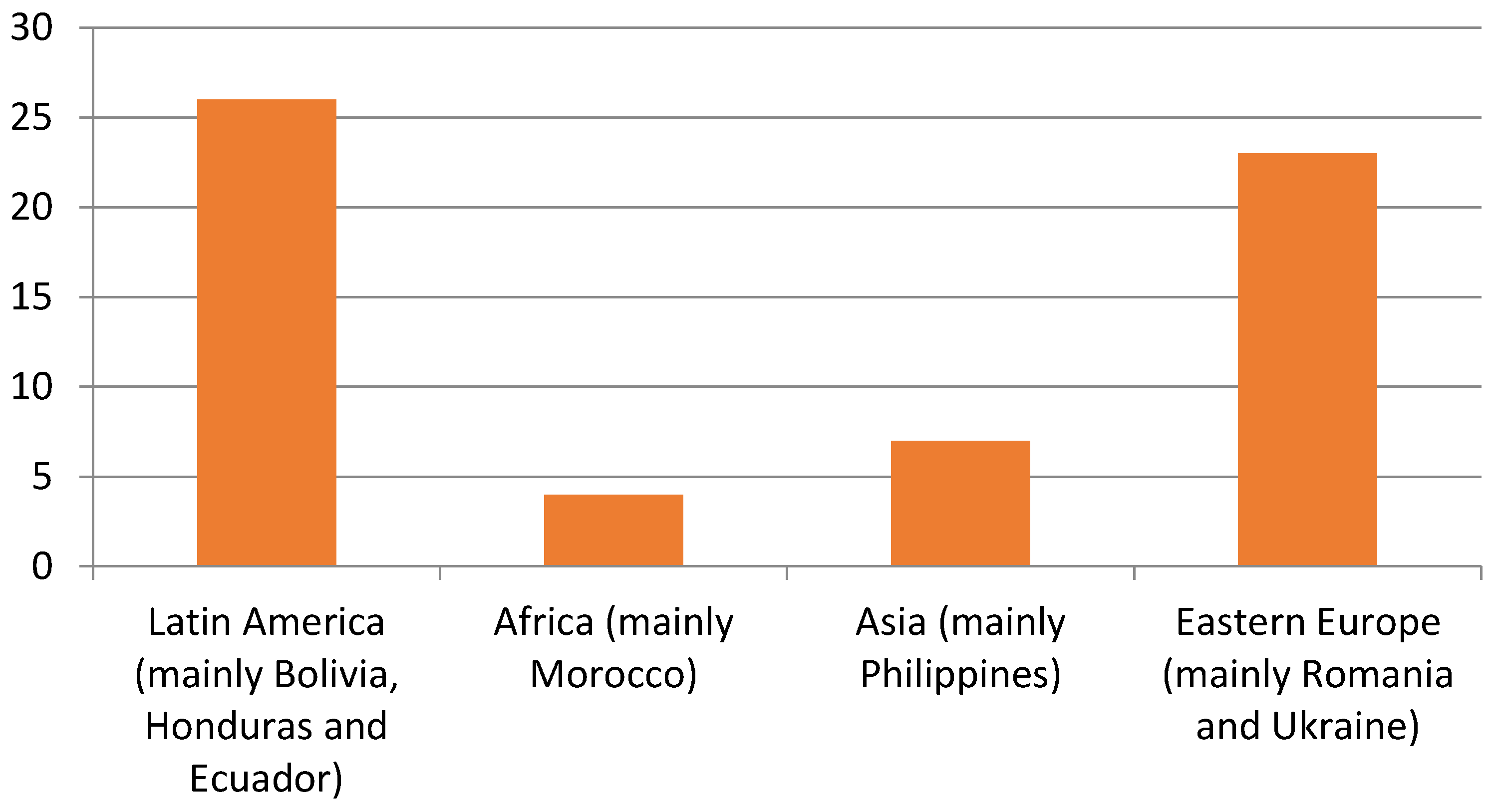 Socsci 06 00008 g004 550