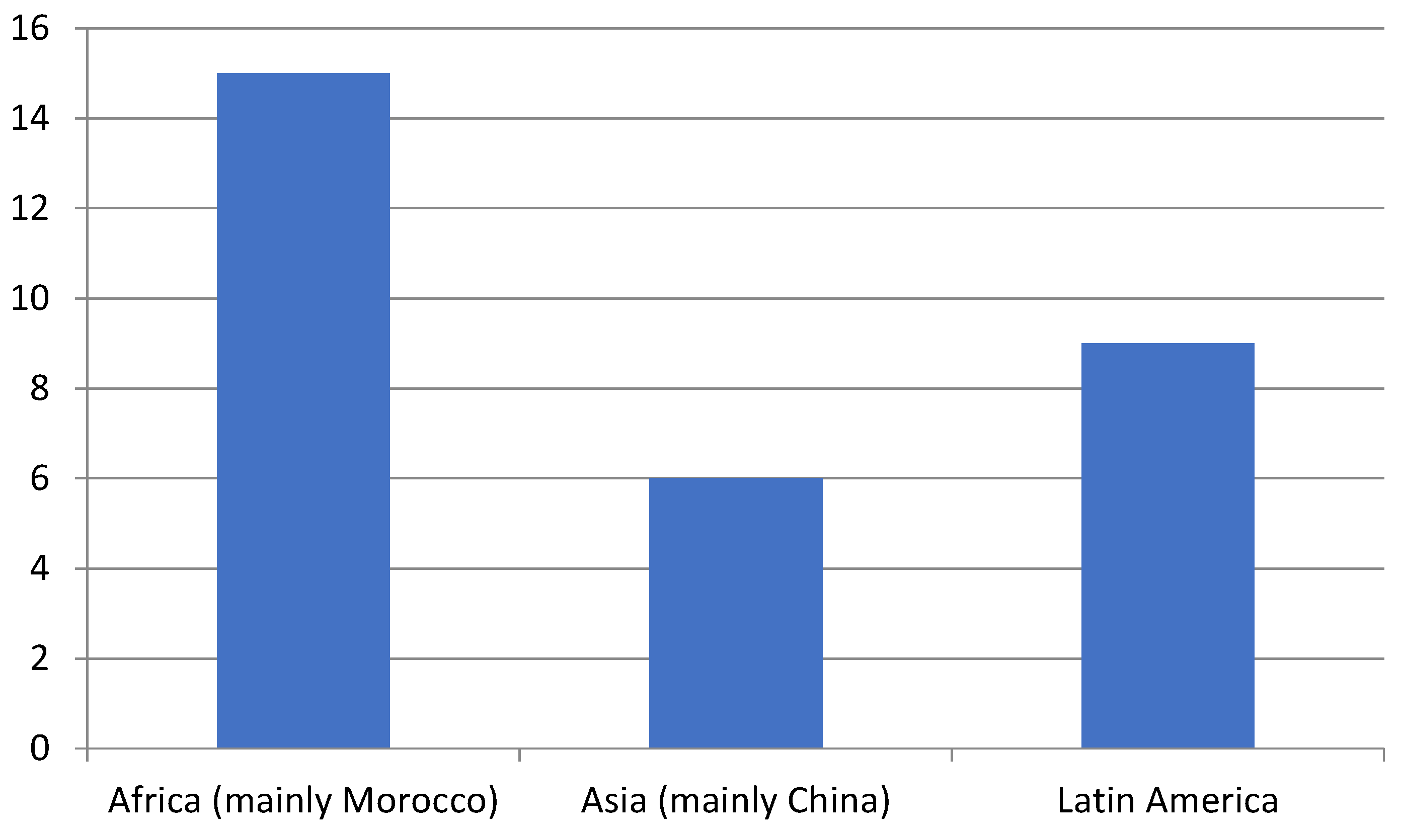 Socsci 06 00008 g005 550